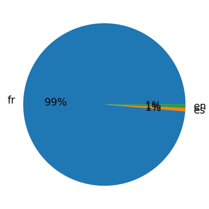 Languages distribution