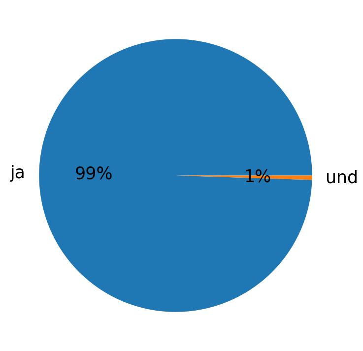 Idiomas utilizados nos tweets
