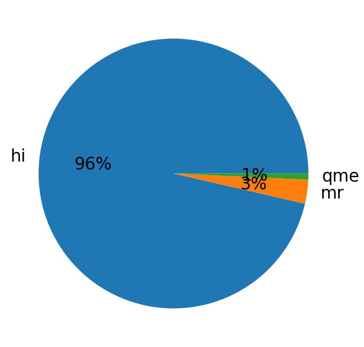 Languages distribution