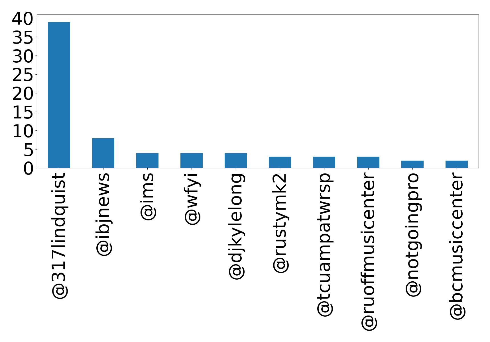 أهم الإشارات