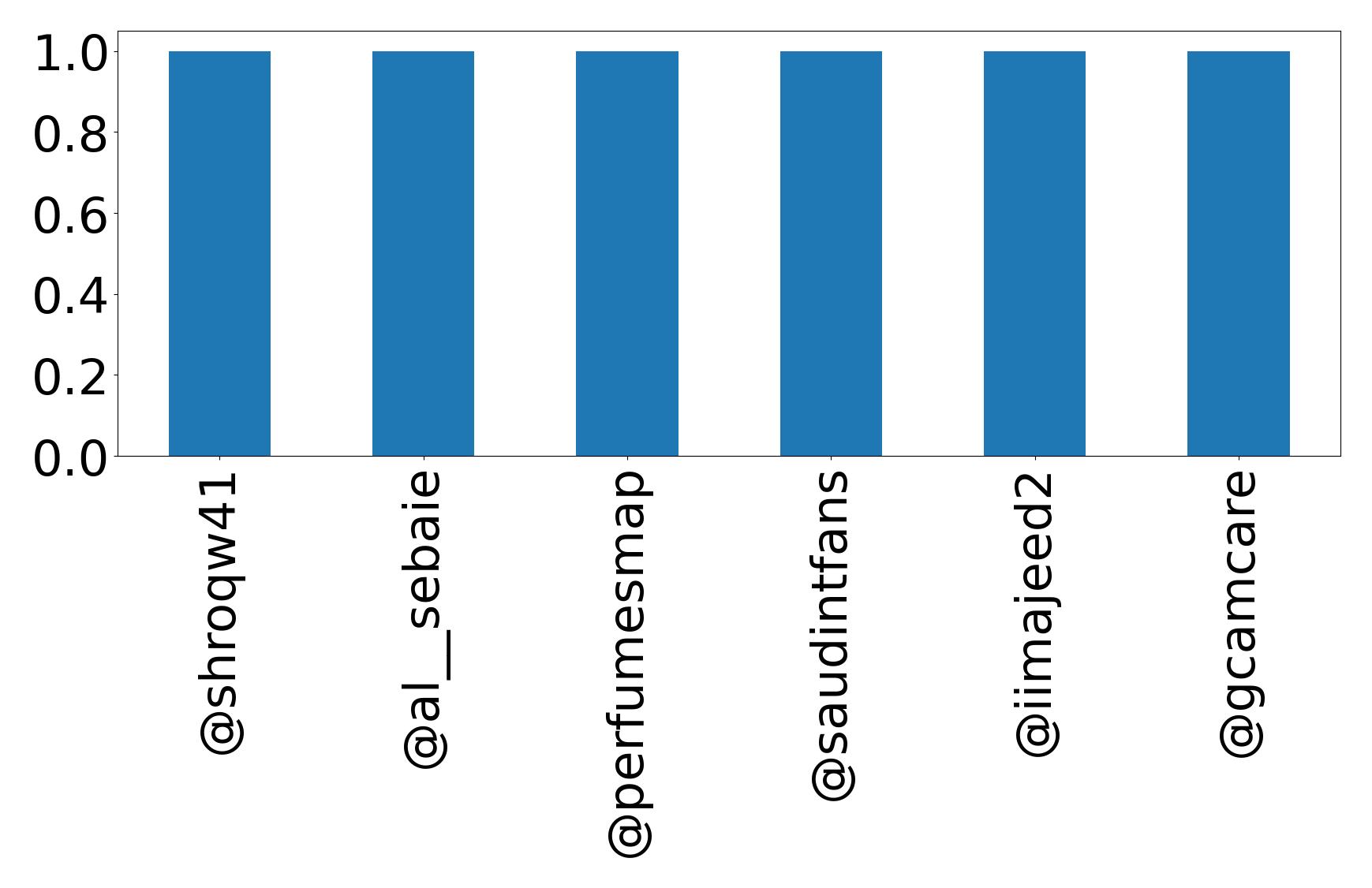 トップメンション