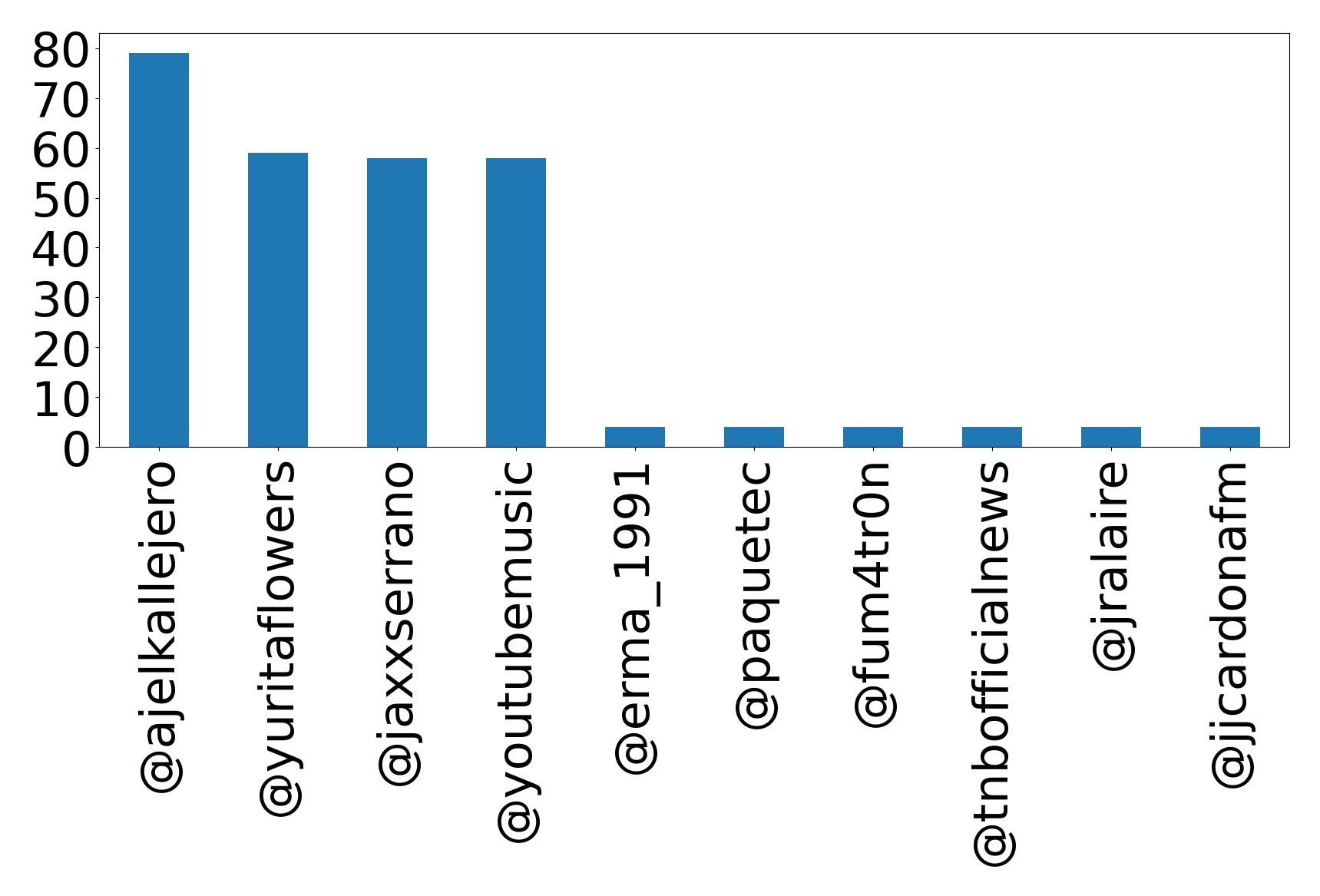 Top Erwaenungen