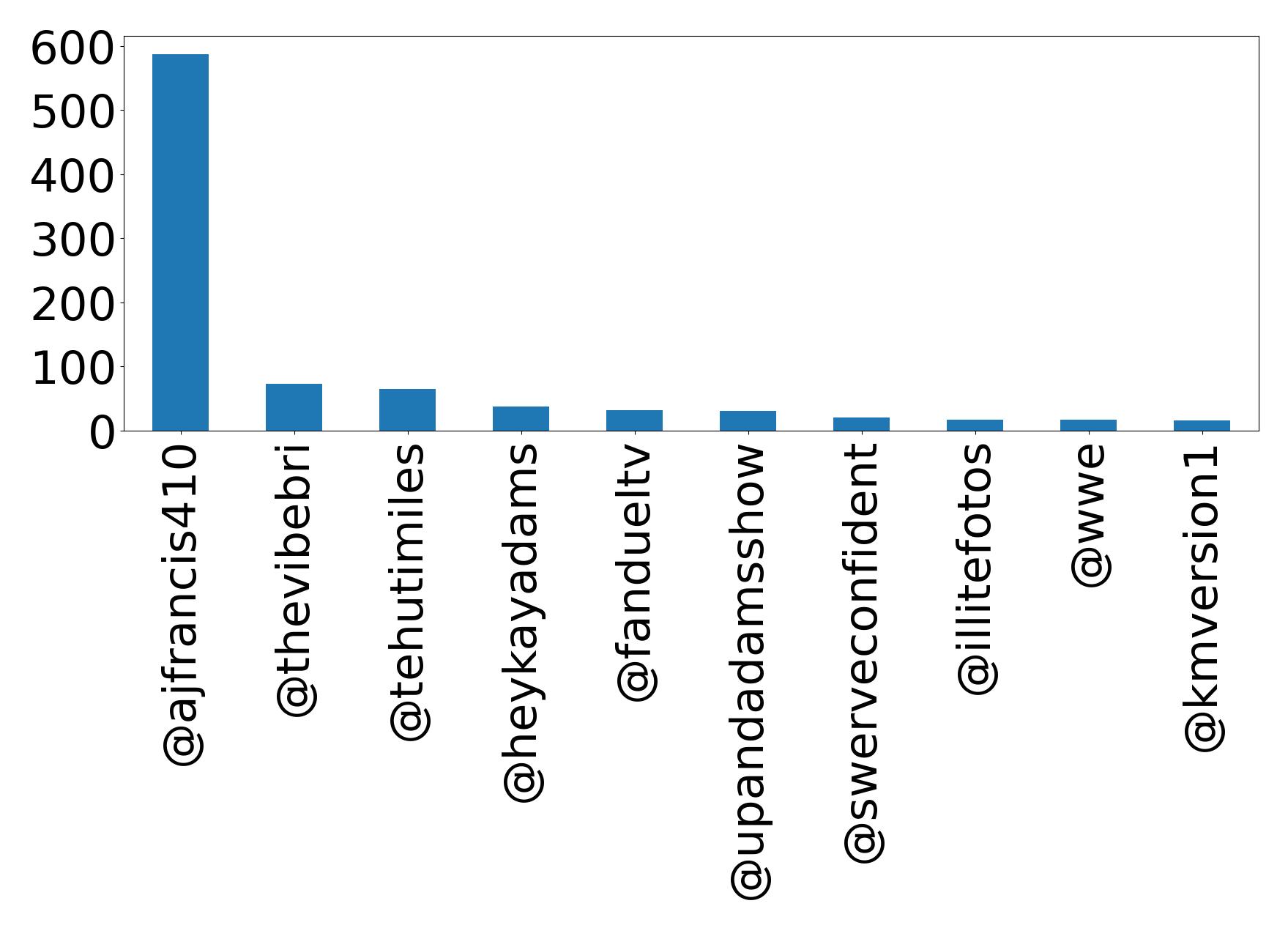 أهم الإشارات