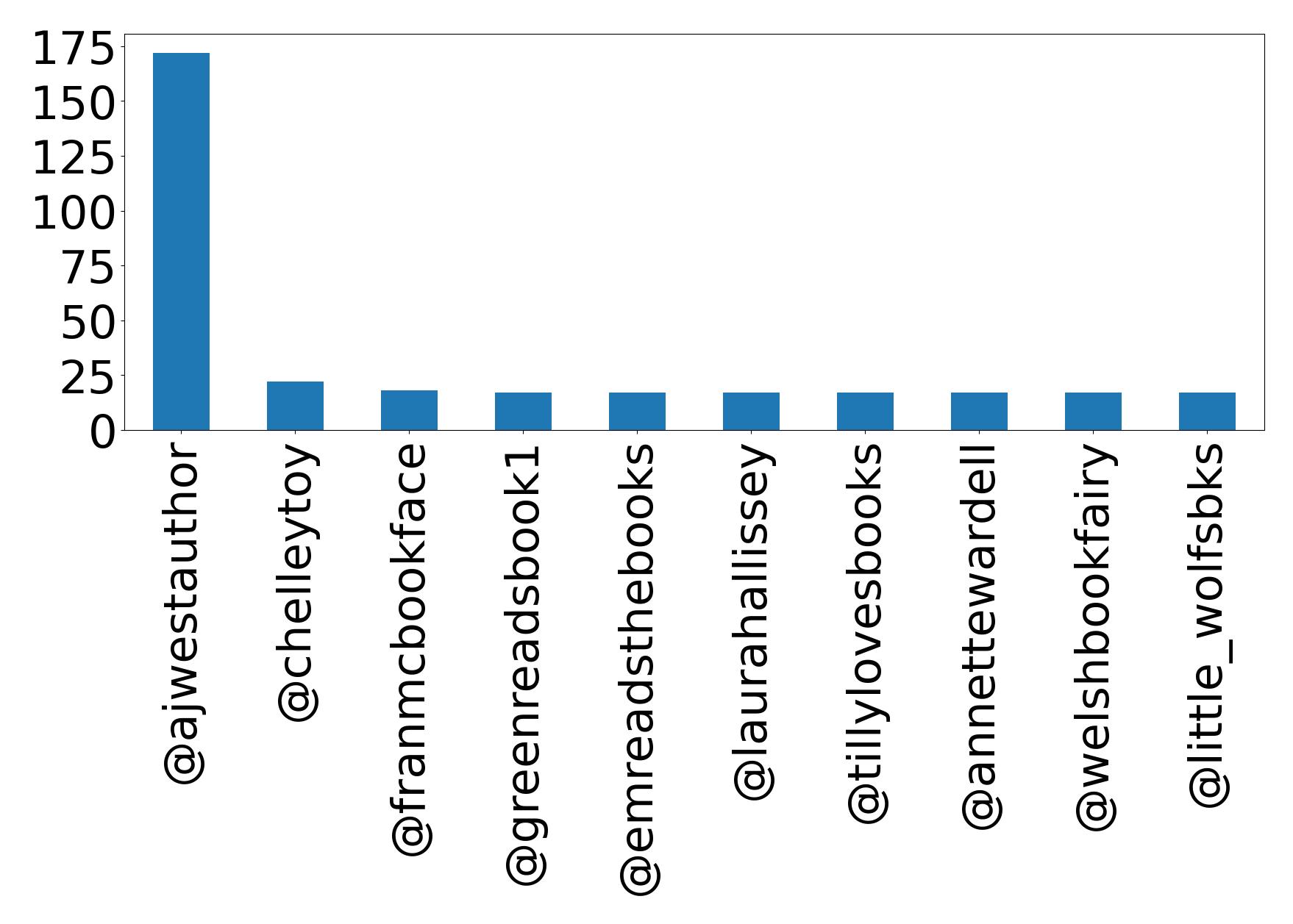 أهم الإشارات