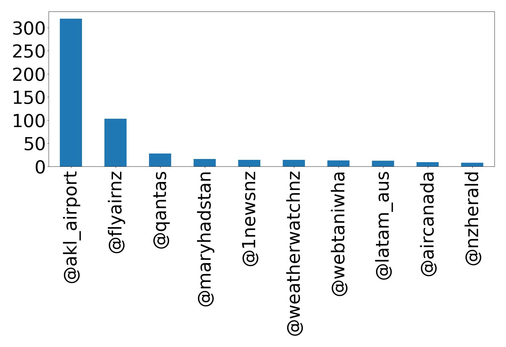 Top Erwaenungen