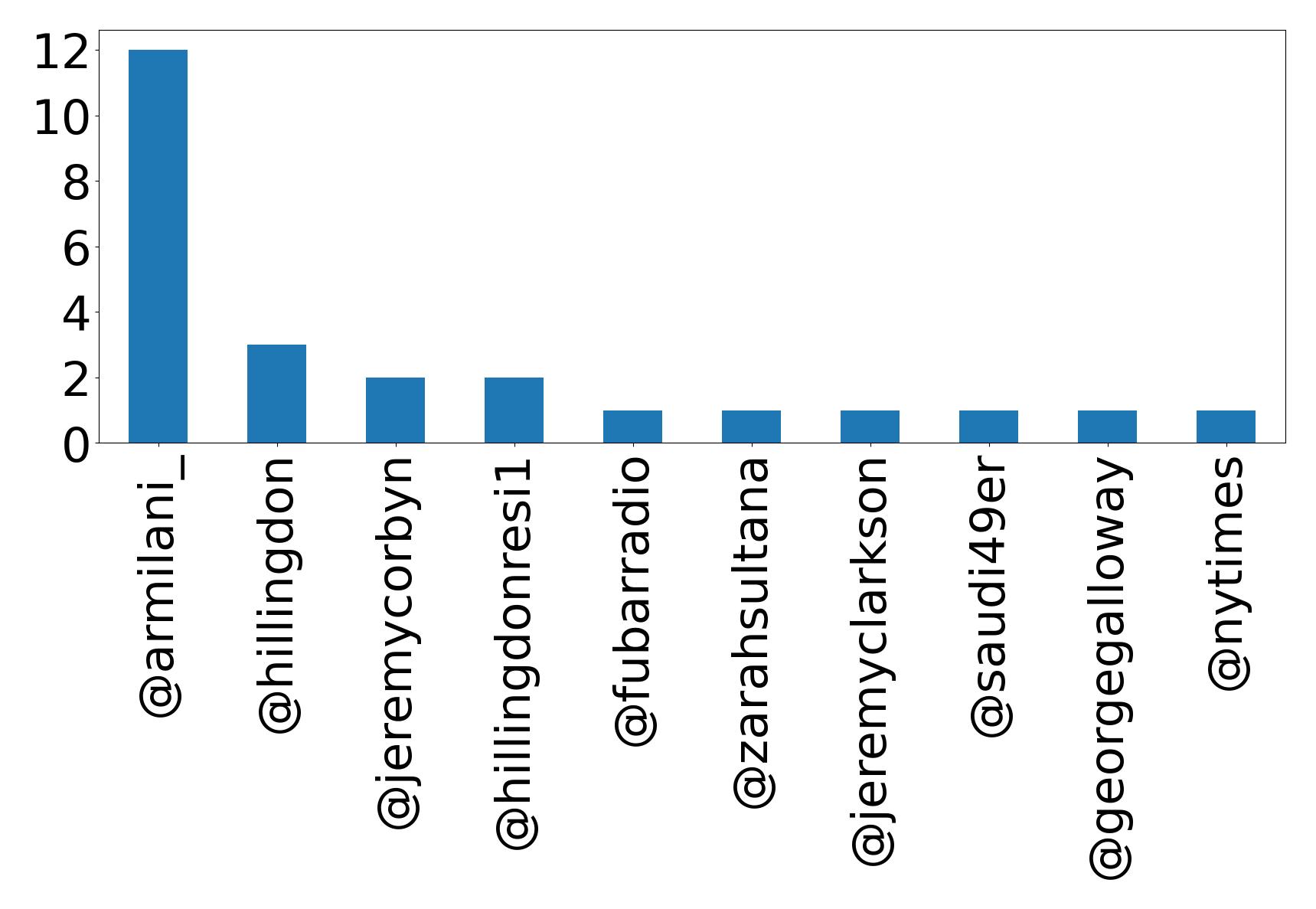 أهم الإشارات