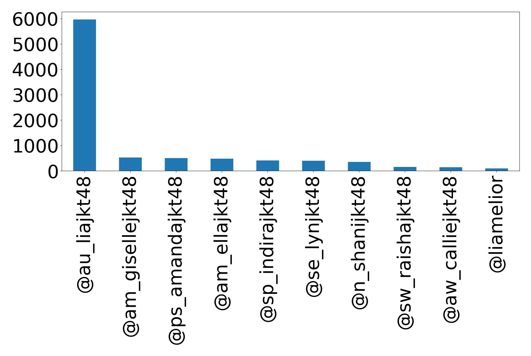 Top Erwaenungen