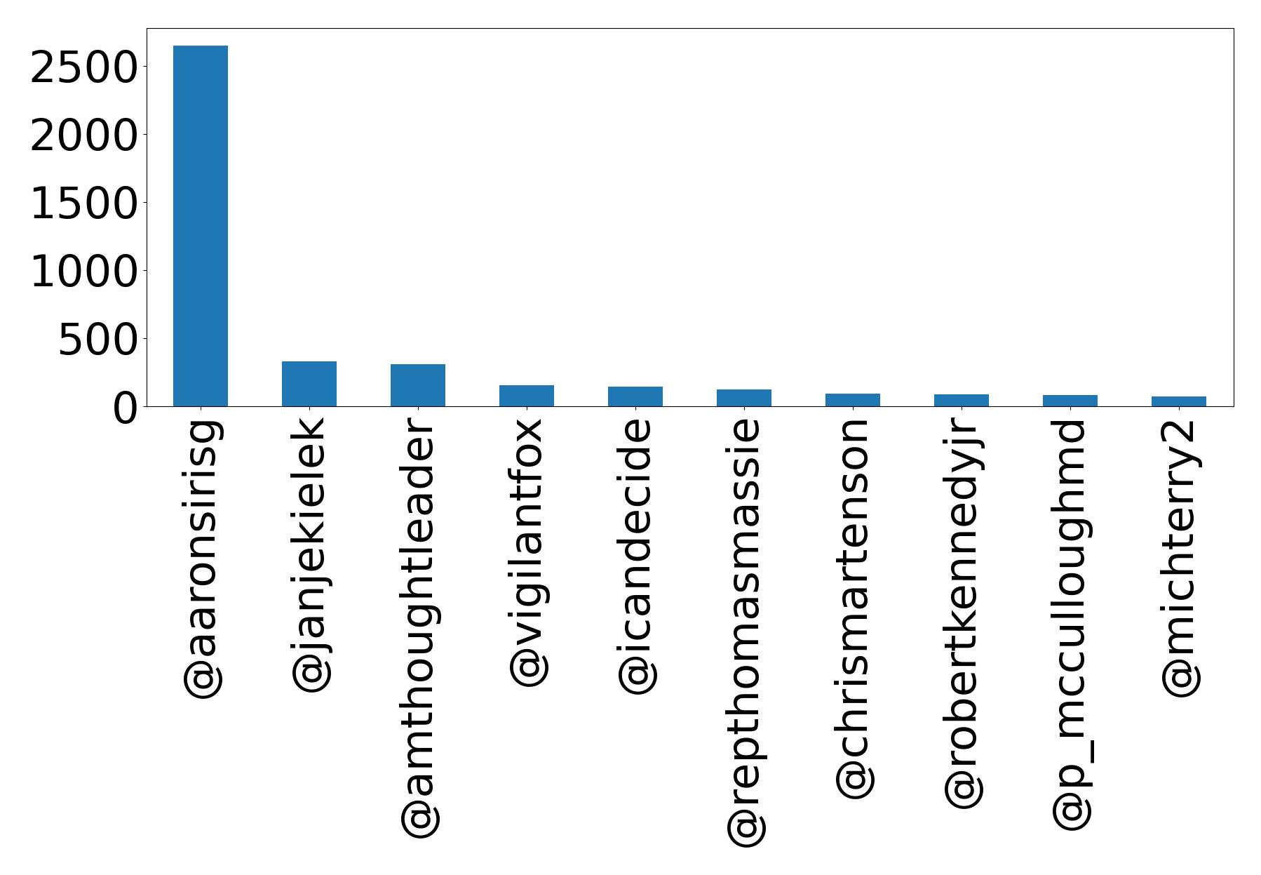 Top Erwaenungen