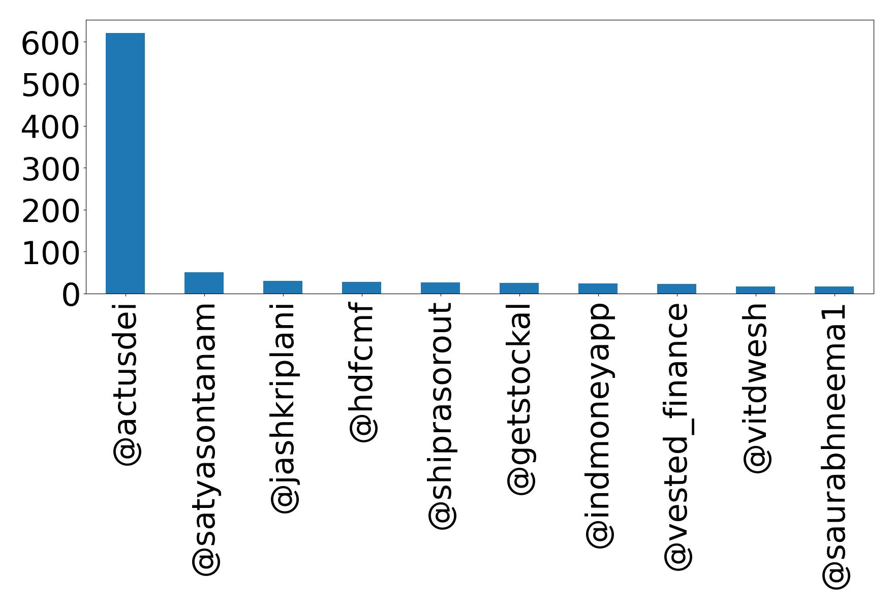 Top mention