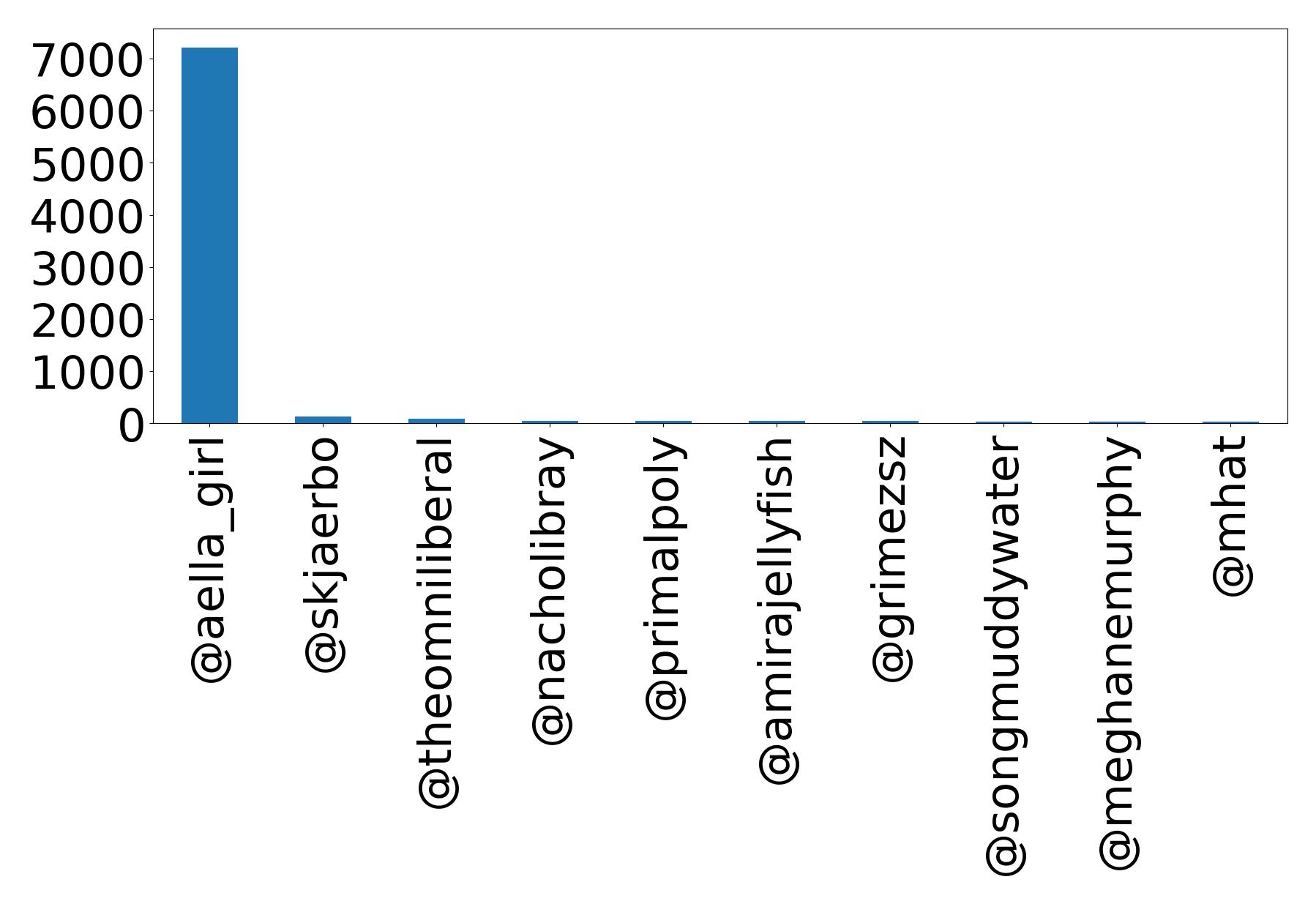 トップメンション