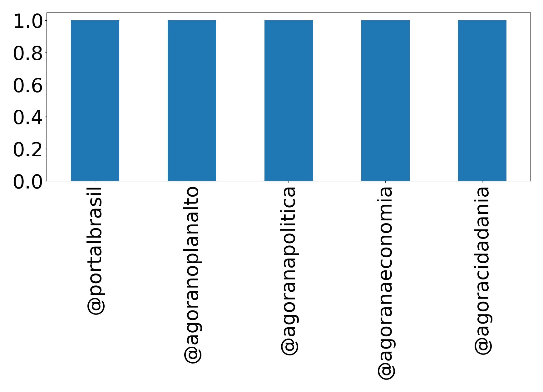 أهم الإشارات