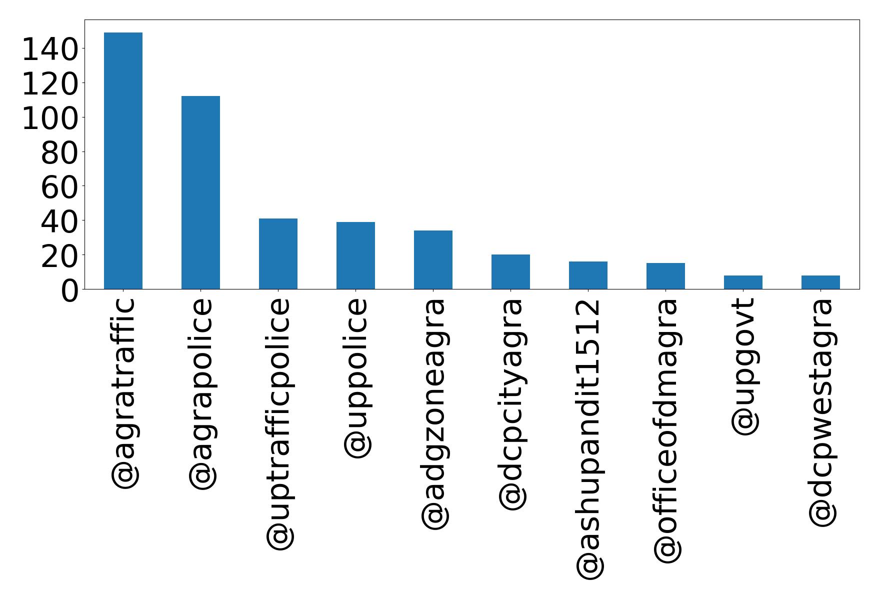 أهم الإشارات