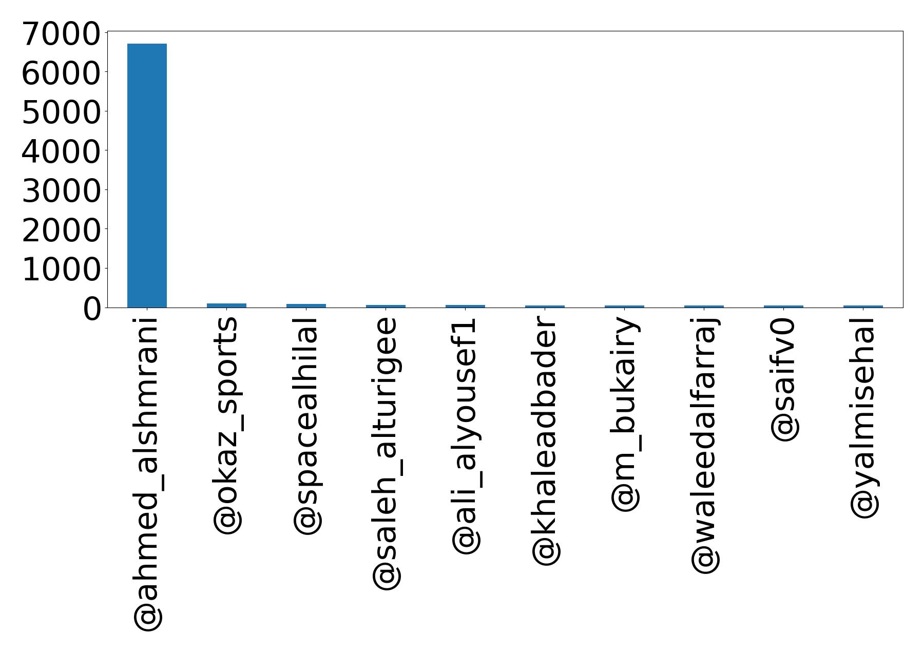 Top Erwaenungen