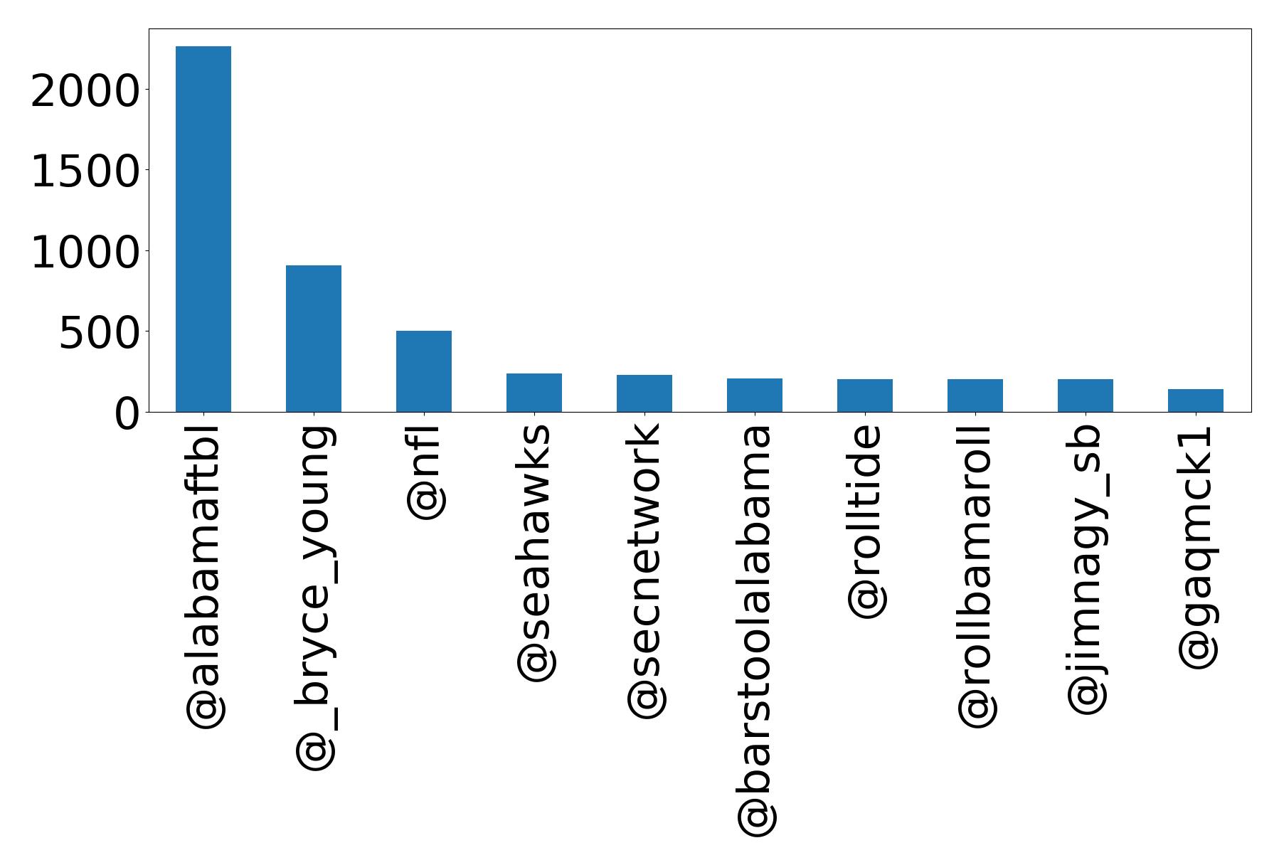 أهم الإشارات