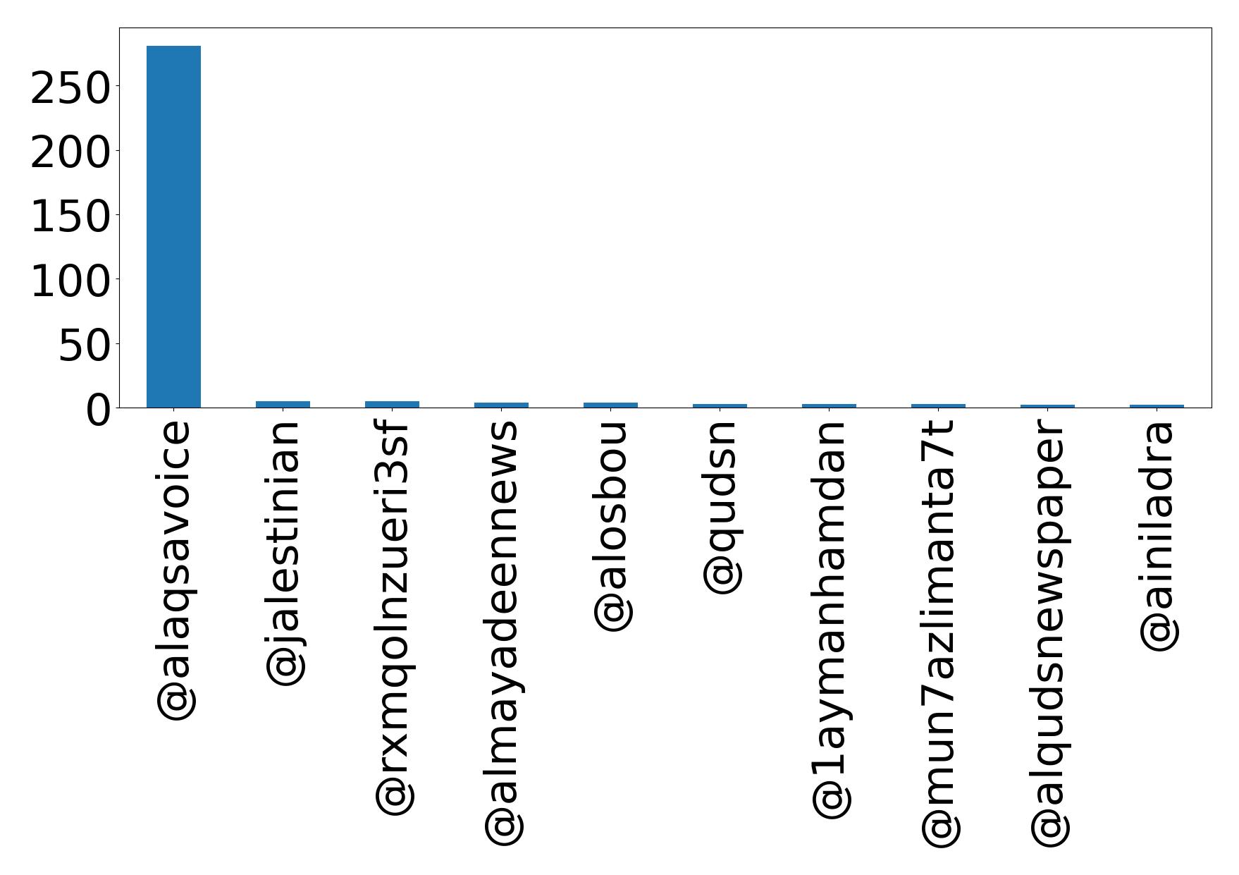 أهم الإشارات