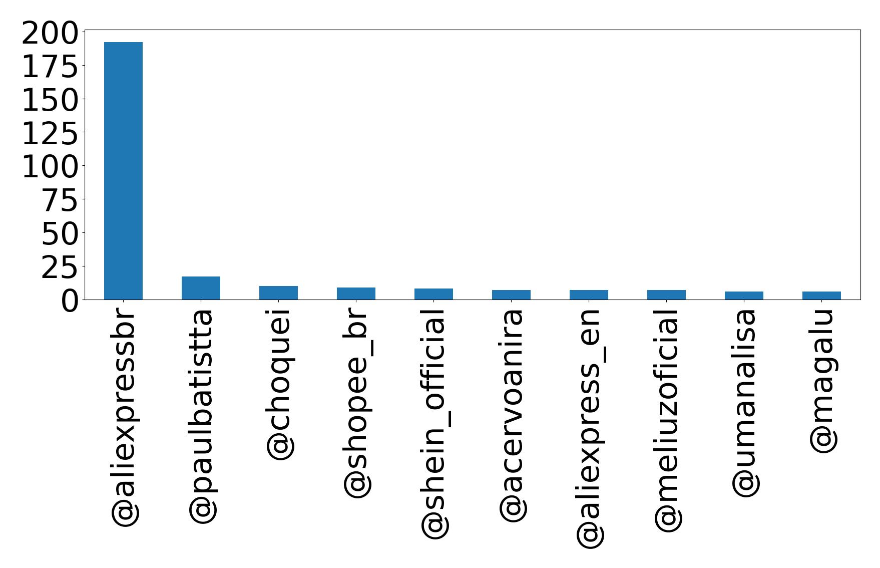 أهم الإشارات