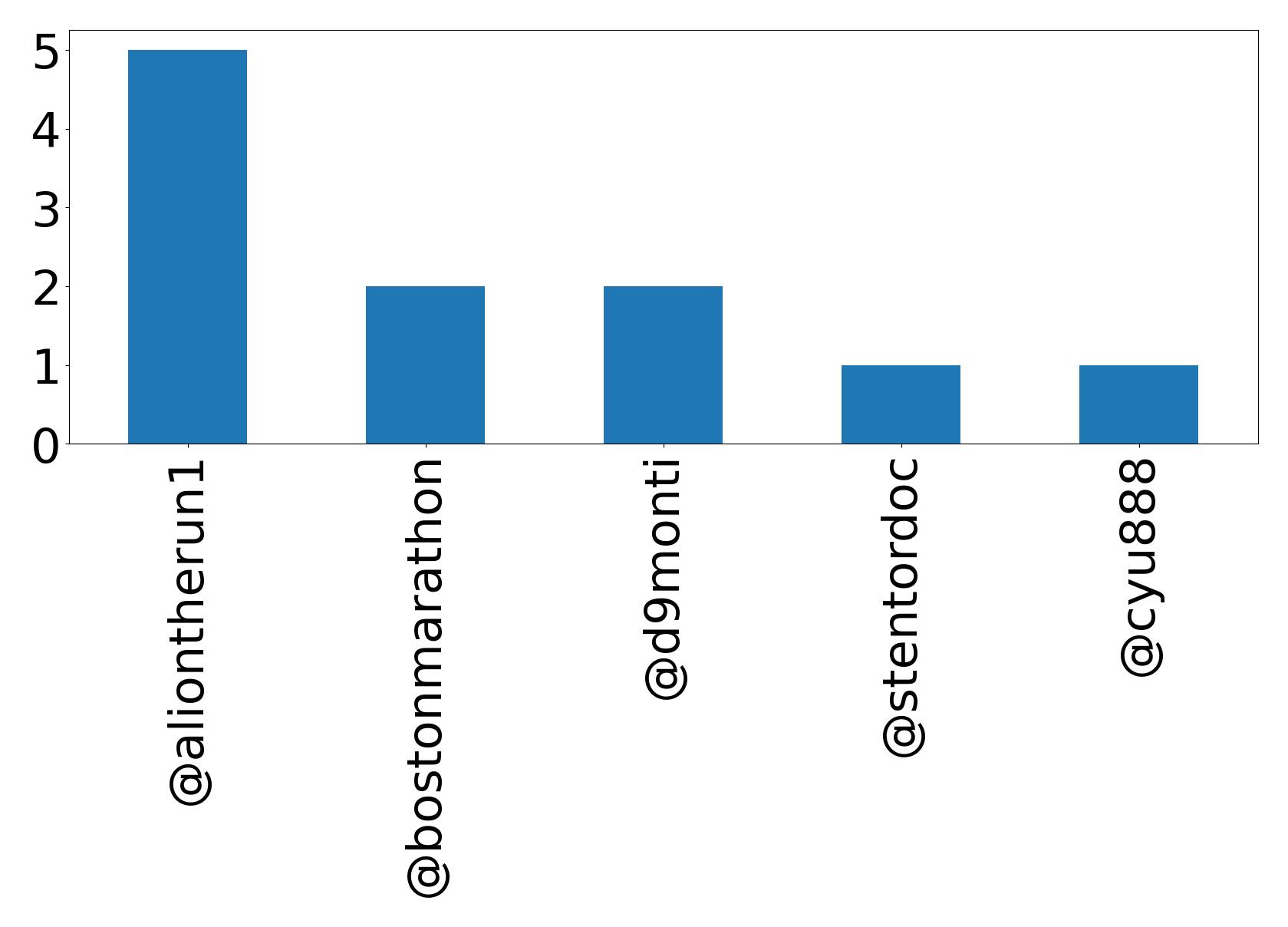 أهم الإشارات