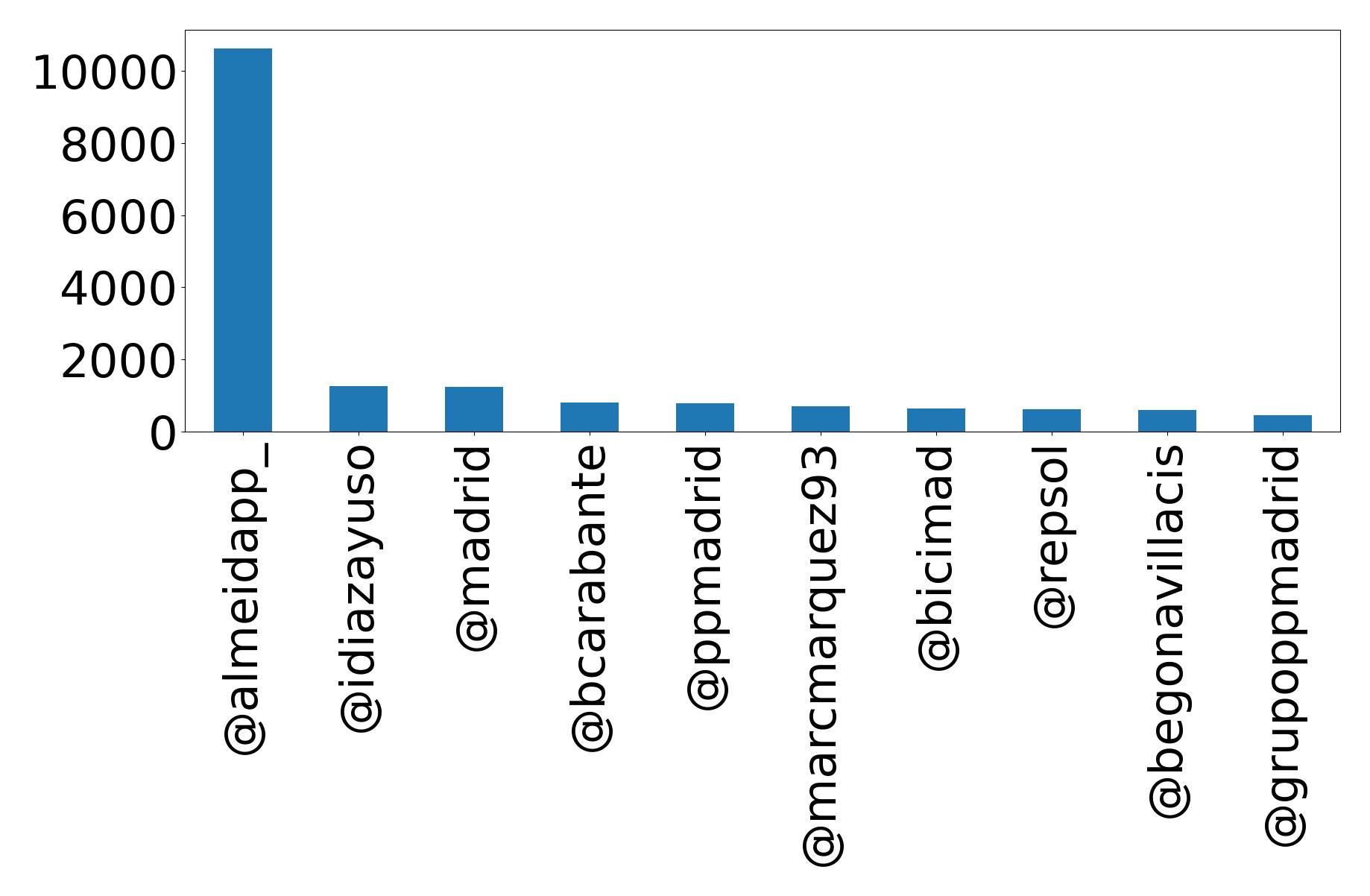 Top Erwaenungen
