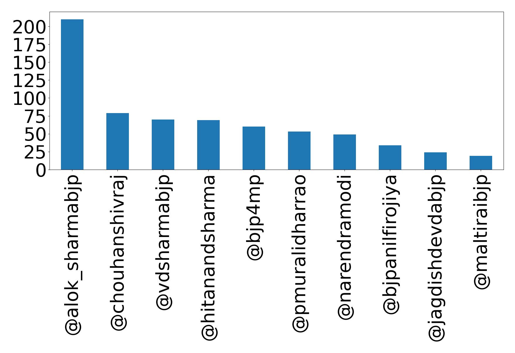Top mention