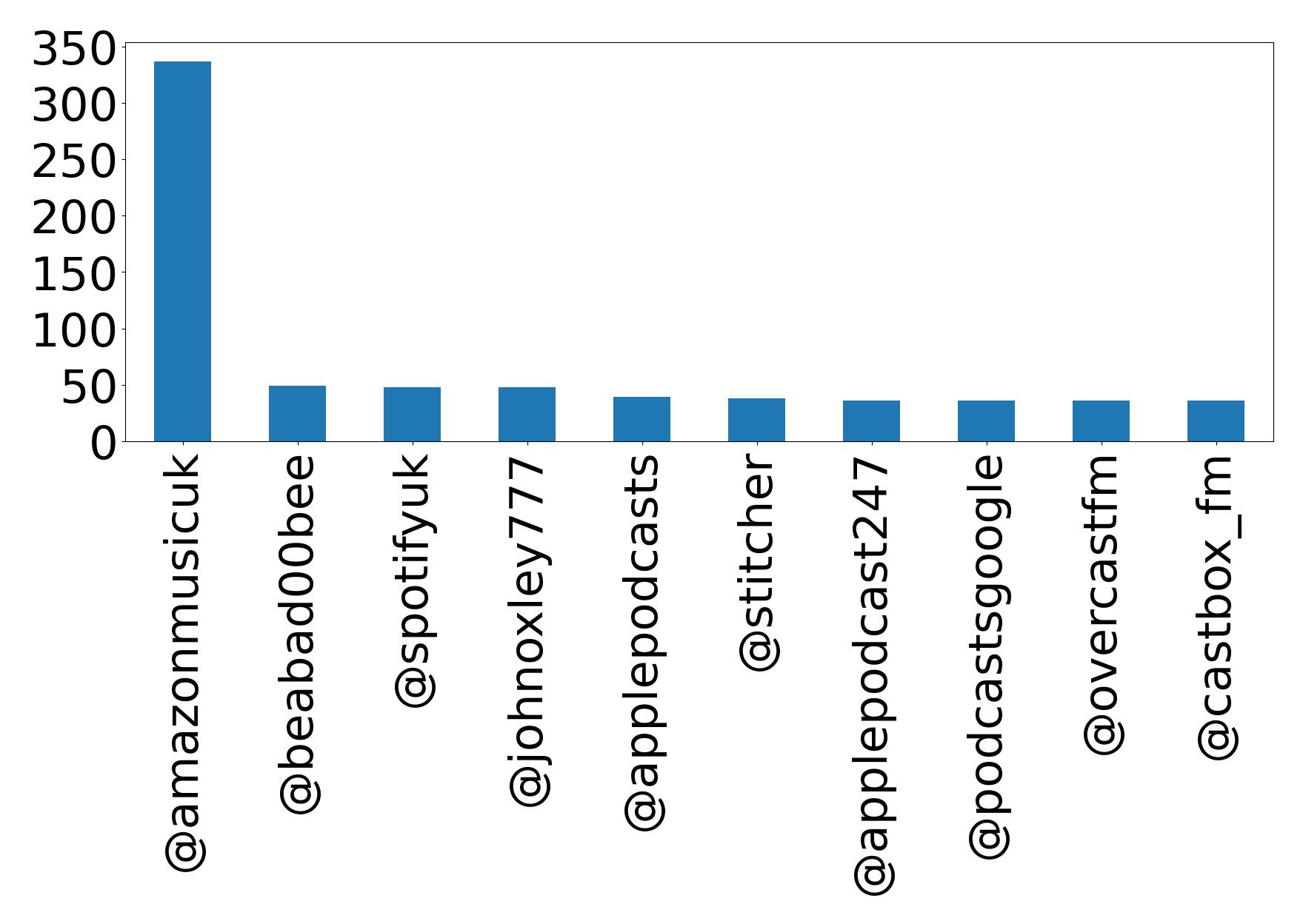 أهم الإشارات