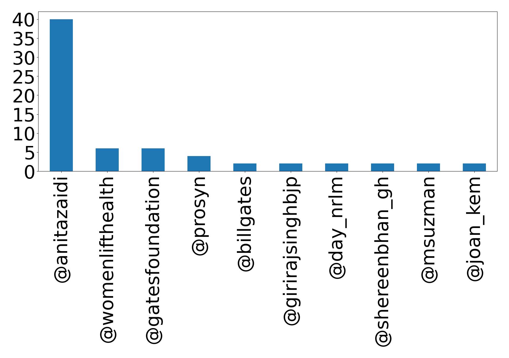 Top Erwaenungen