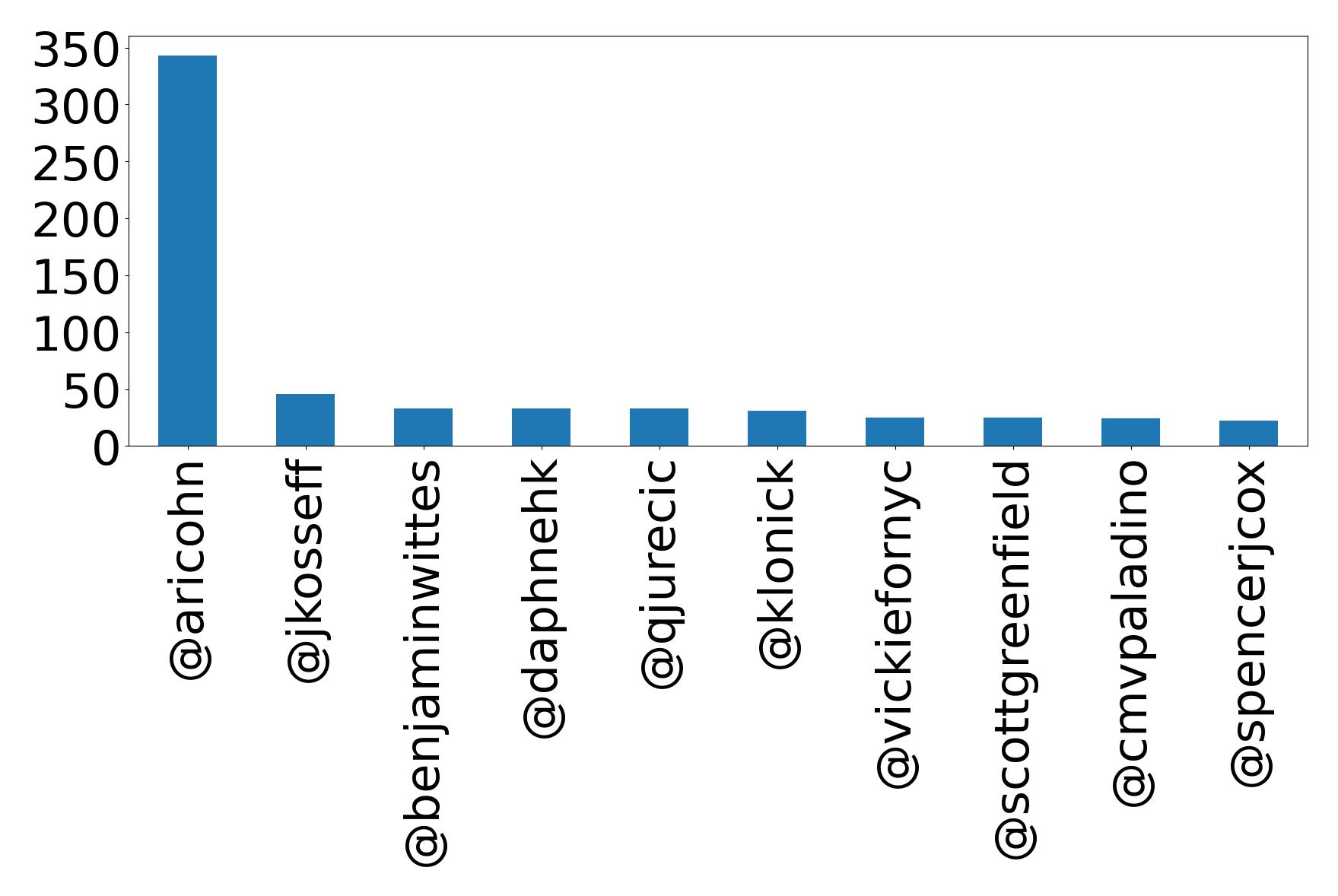 أهم الإشارات