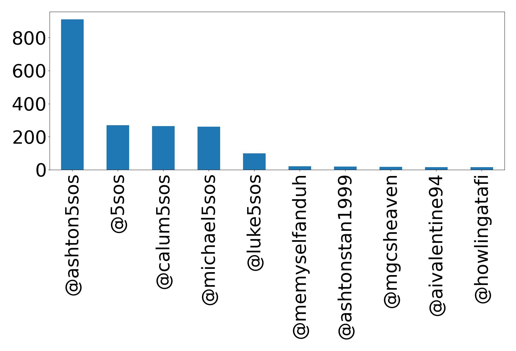 أهم الإشارات