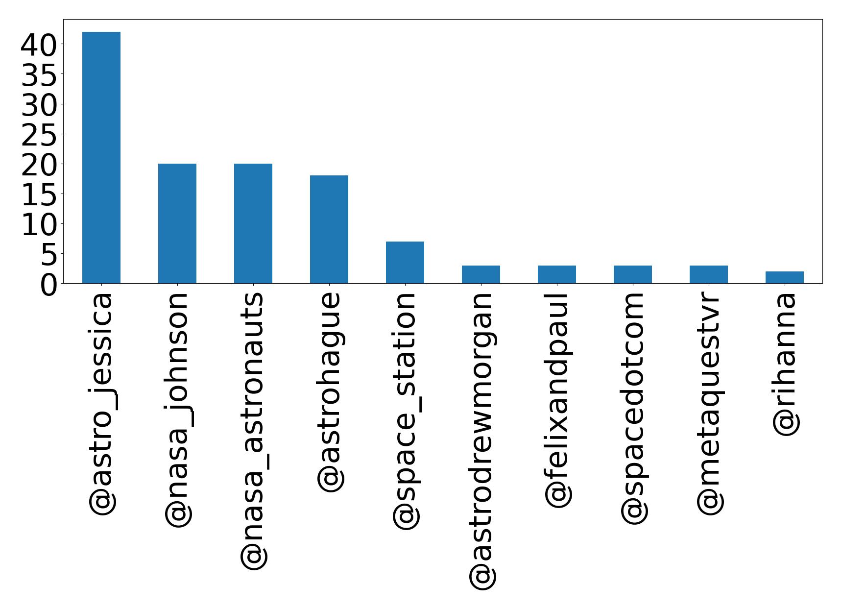 أهم الإشارات