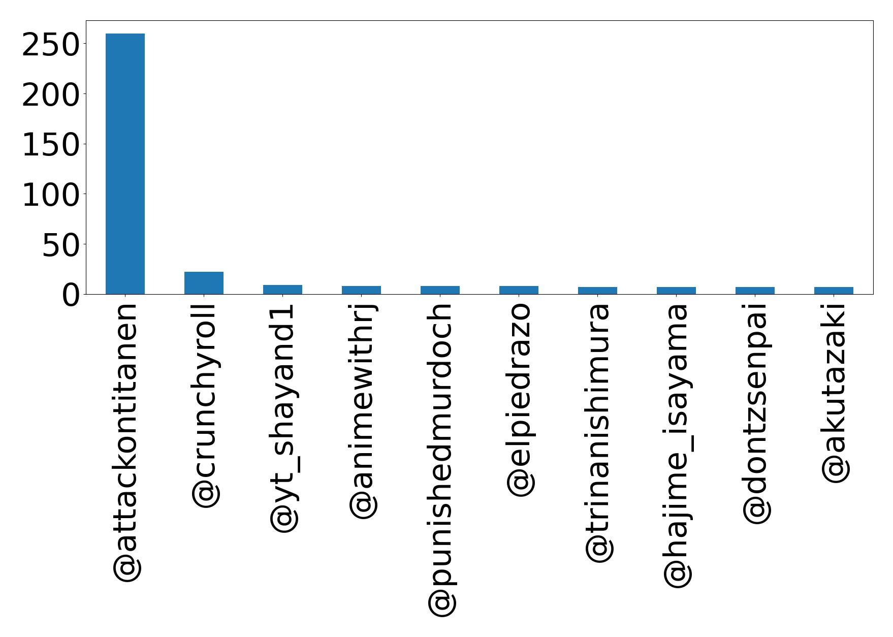 Top Erwaenungen