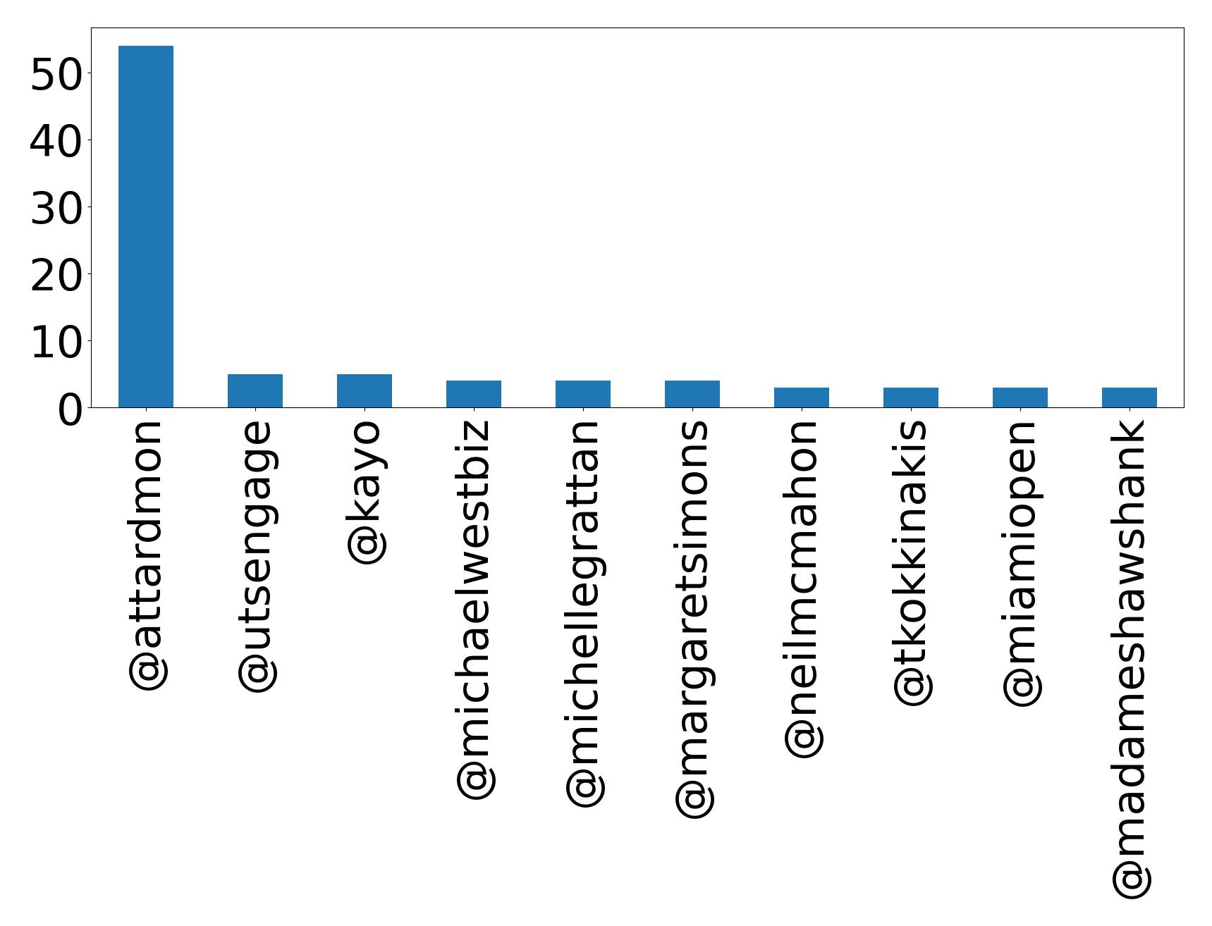 Top Erwaenungen
