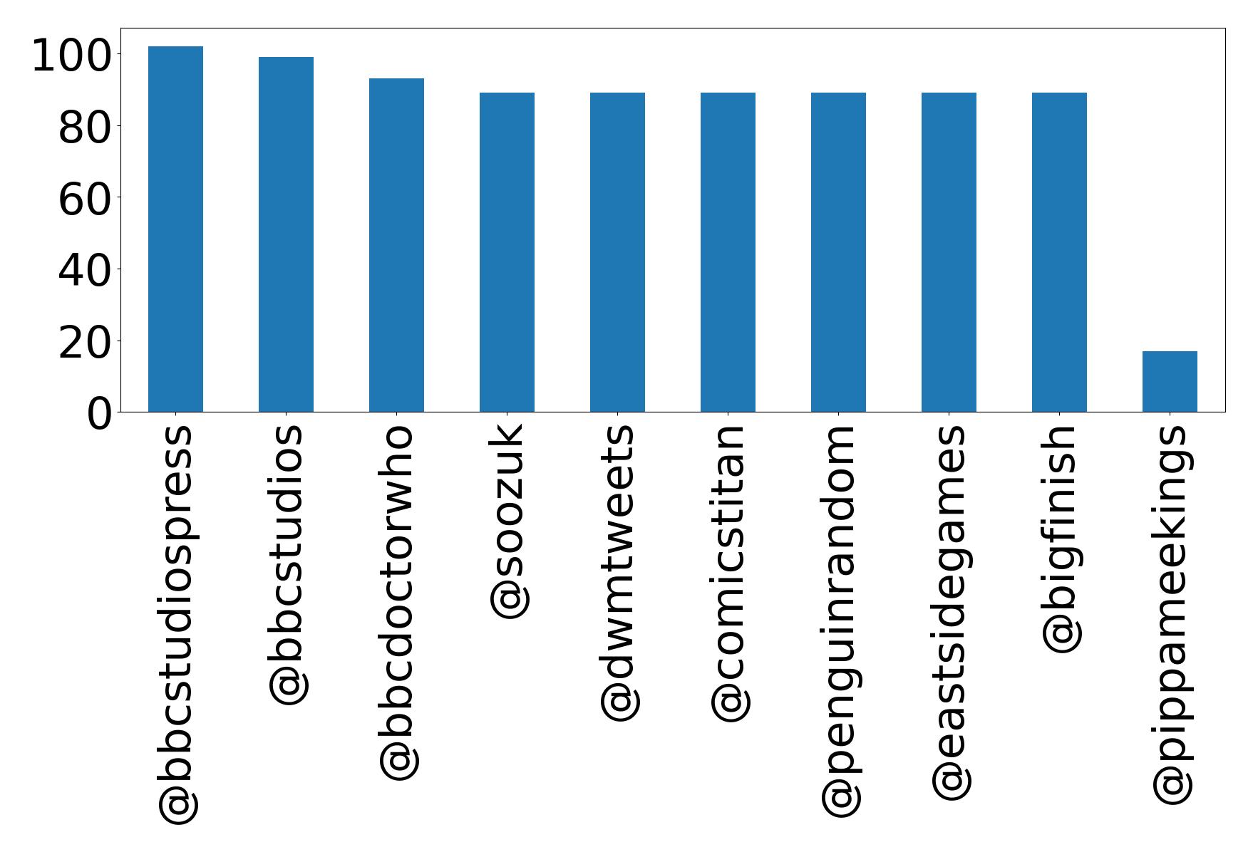 Top bahsetmeler
