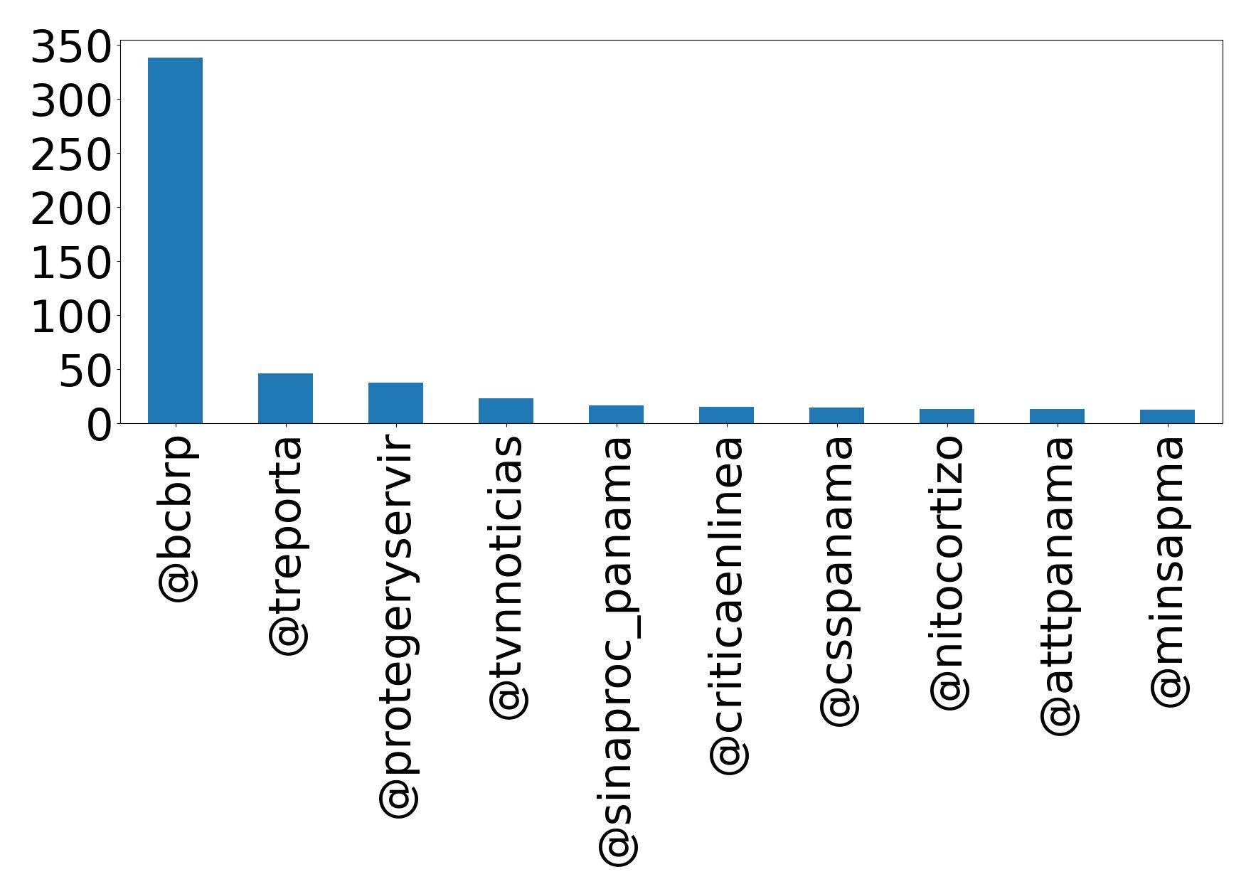 أهم الإشارات