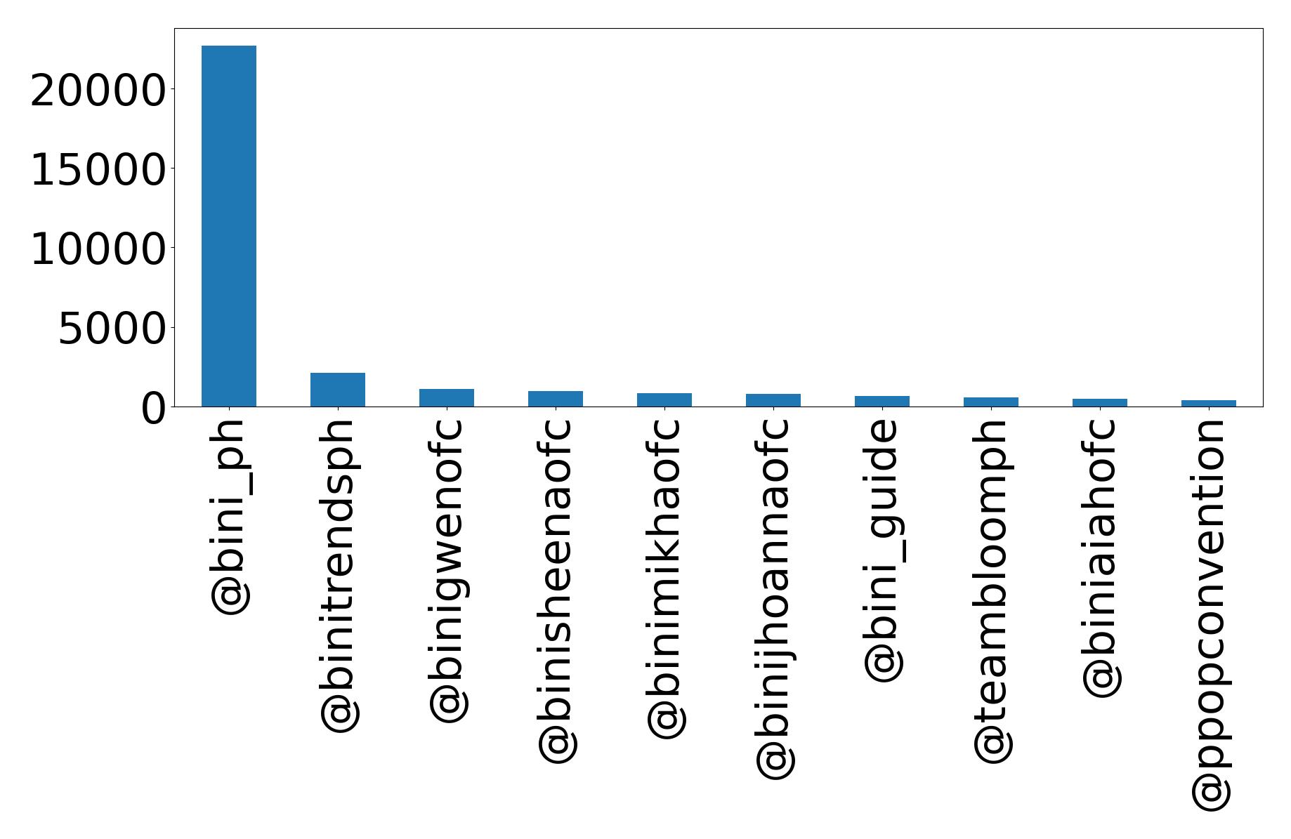 Top Erwaenungen