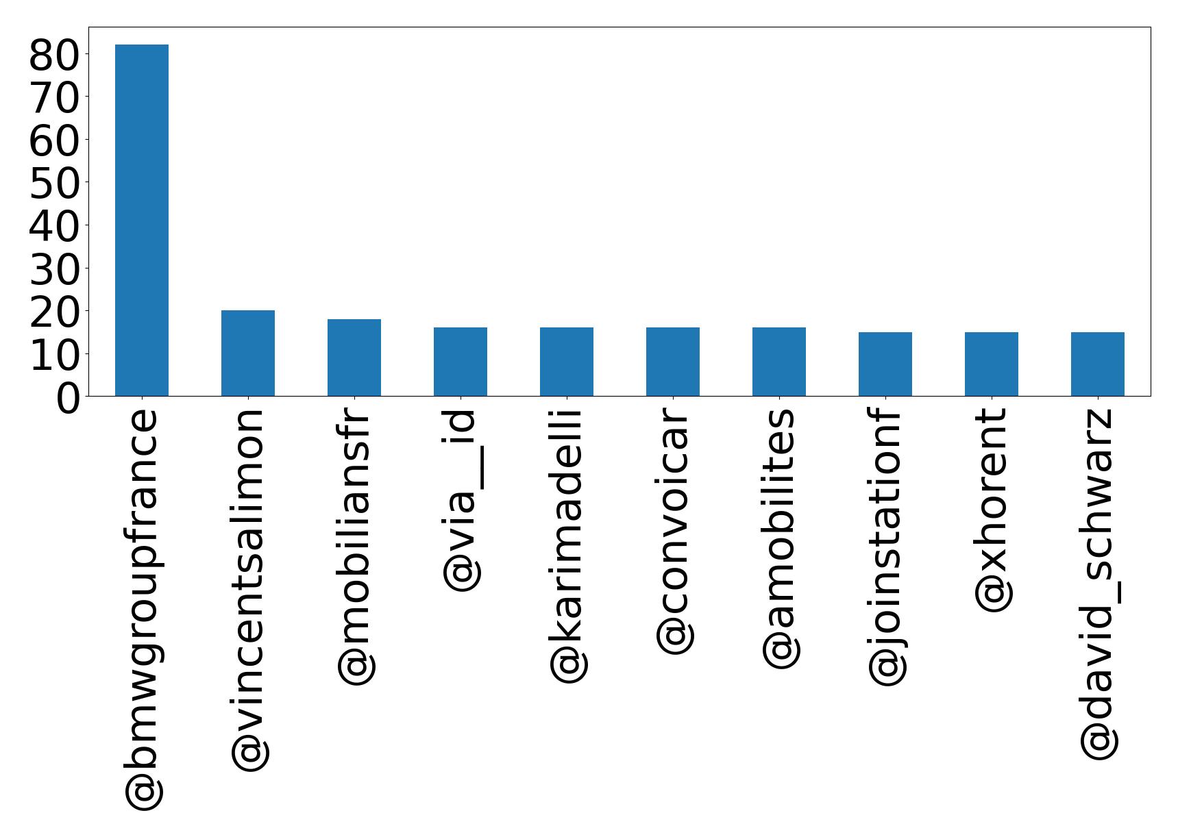 أهم الإشارات