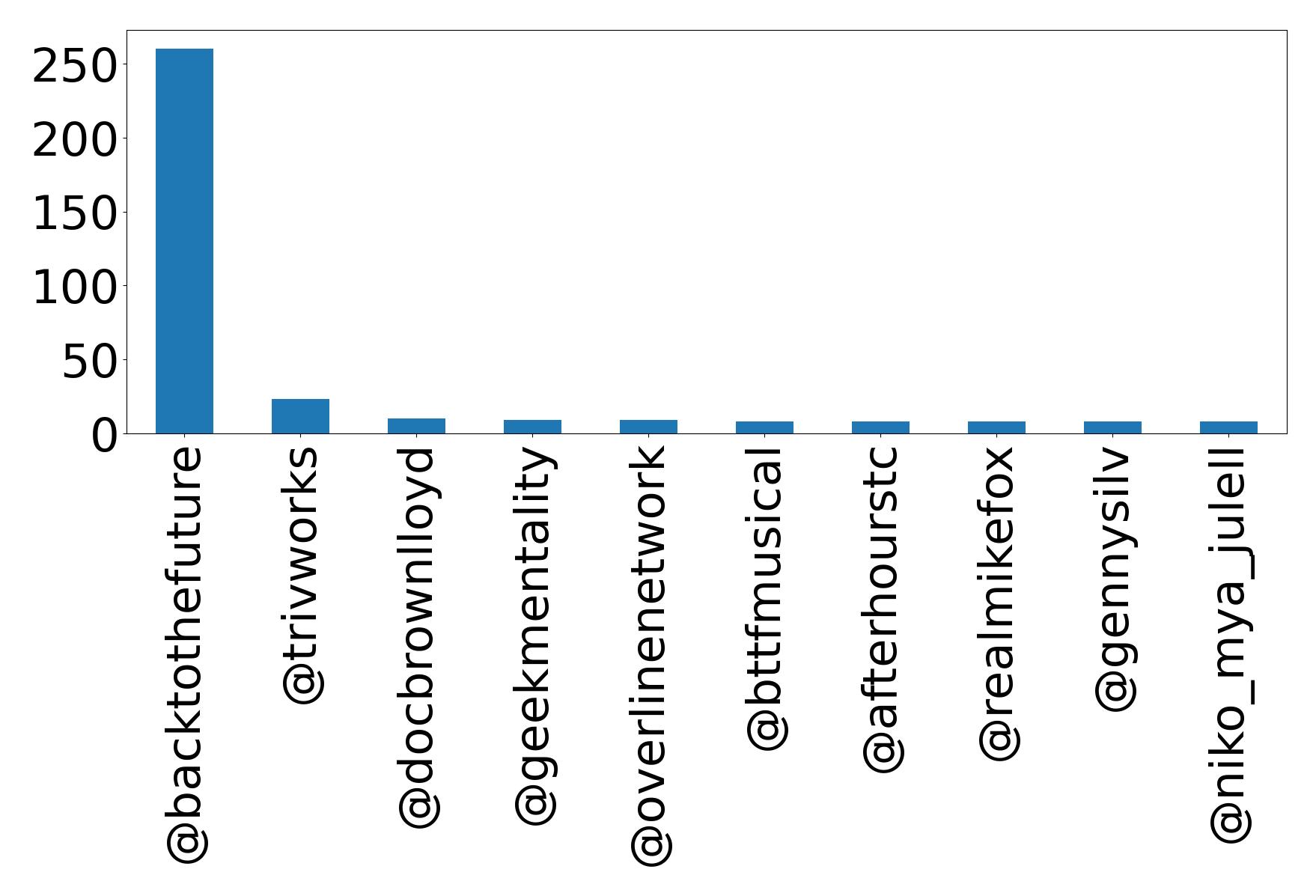 أهم الإشارات
