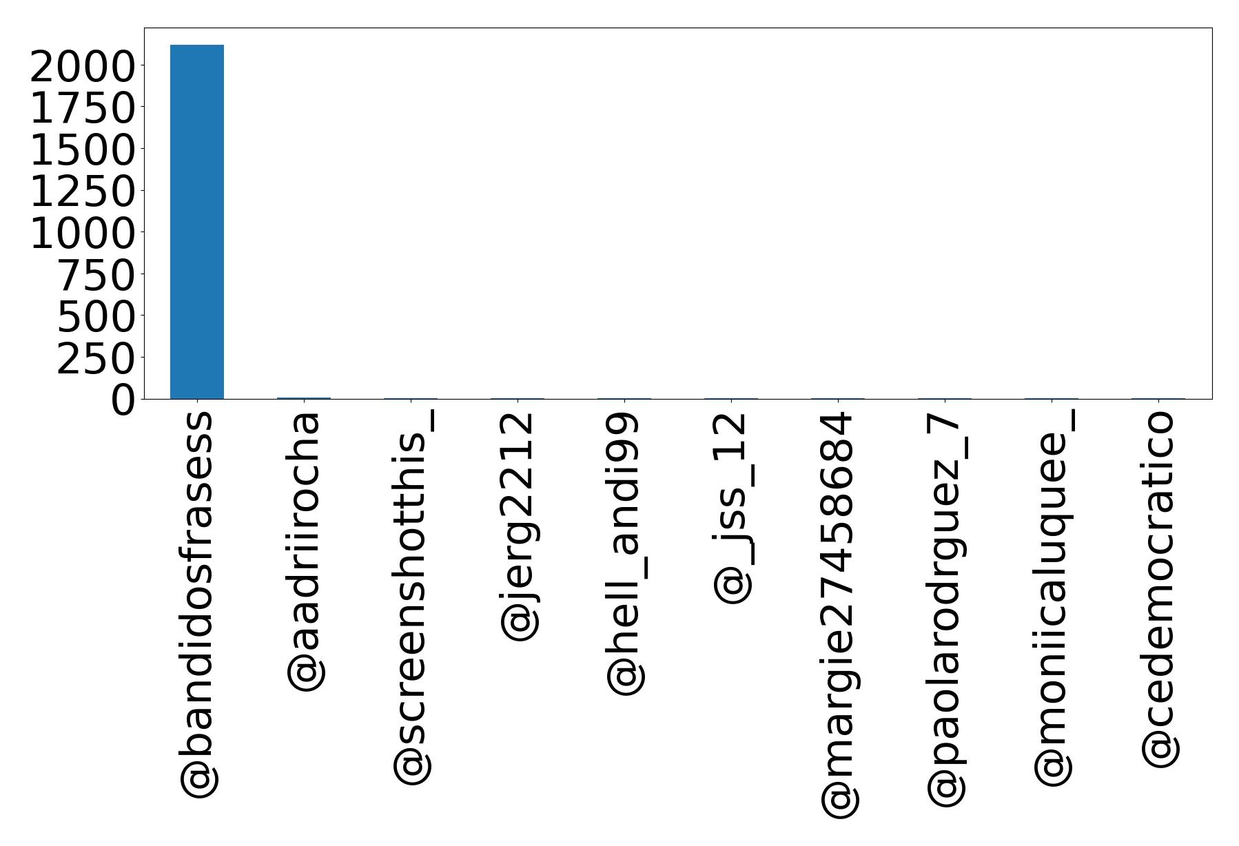 Top mention