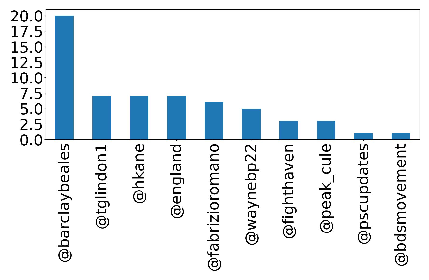 أهم الإشارات
