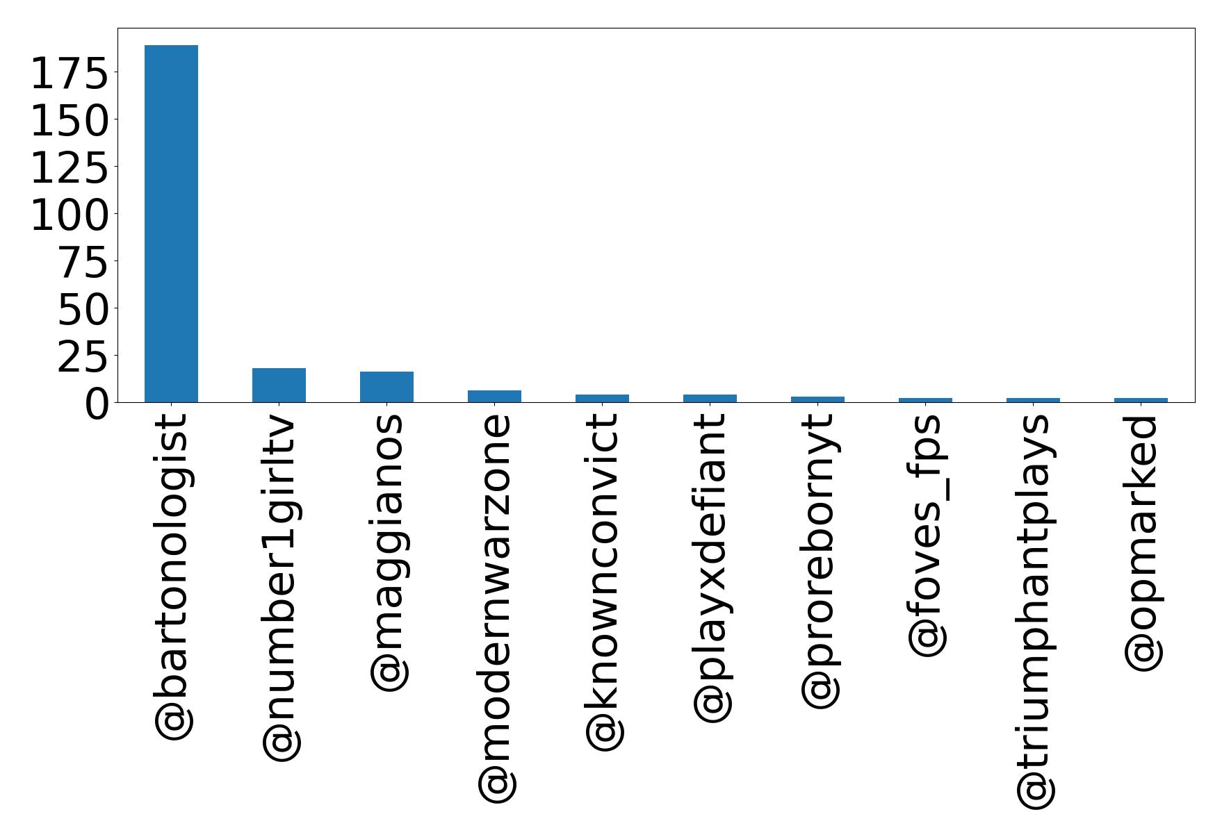 Top mention