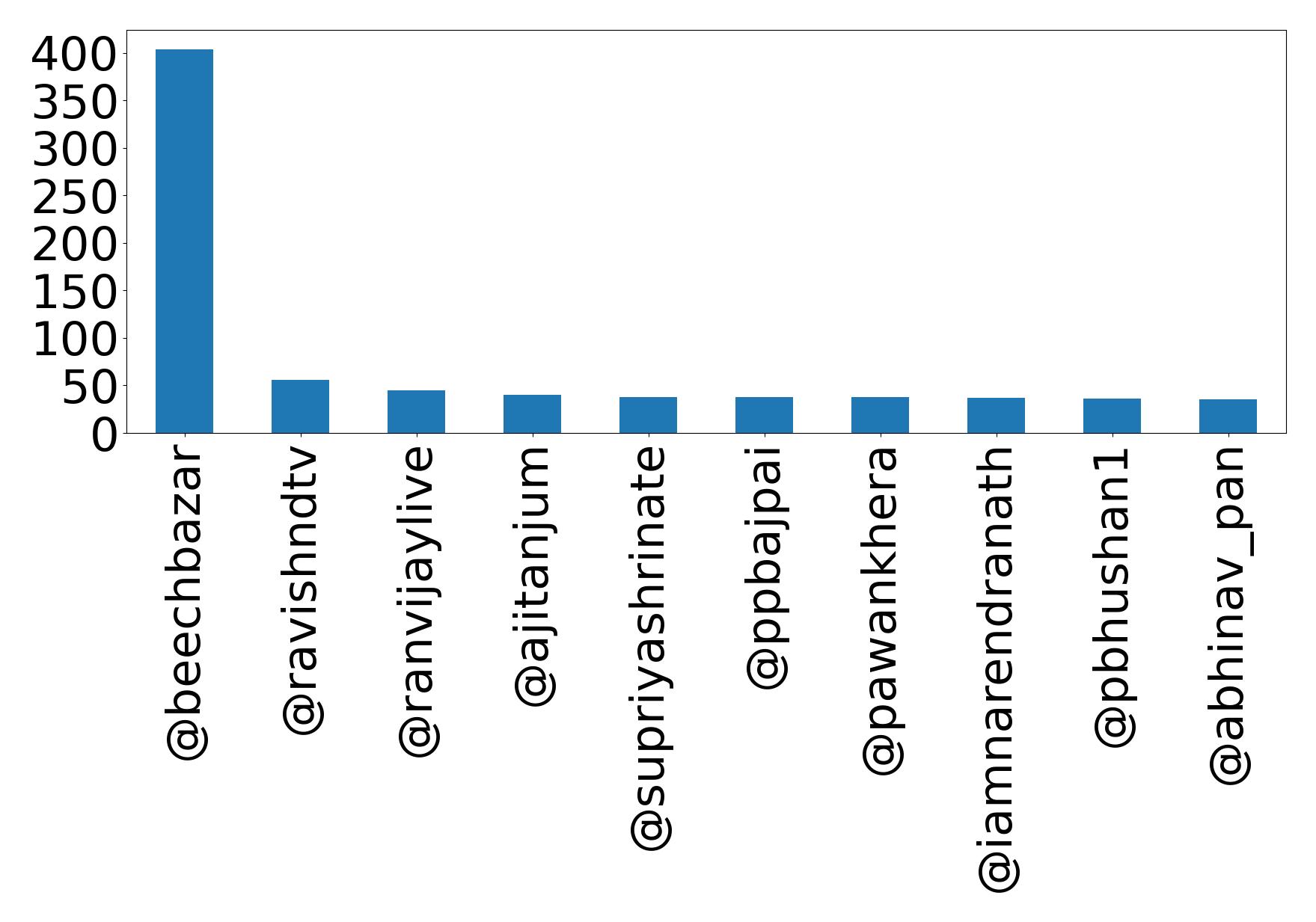 أهم الإشارات