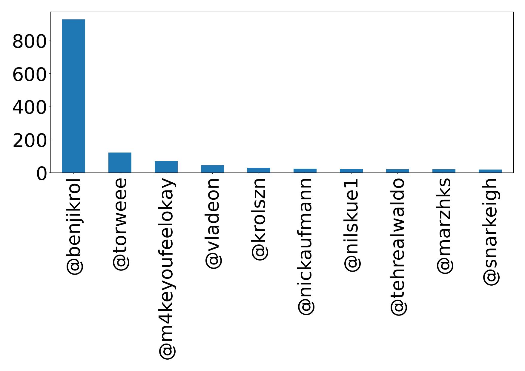 Top Erwaenungen