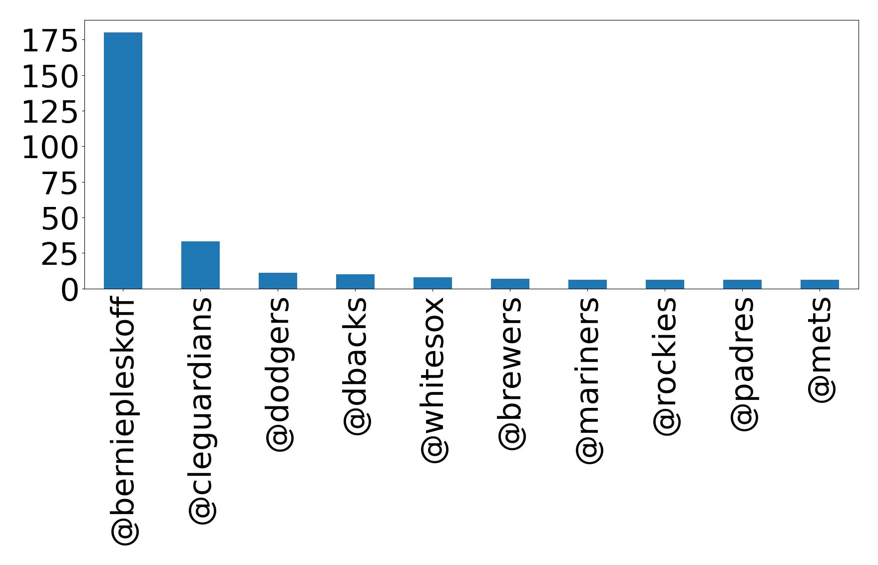 أهم الإشارات