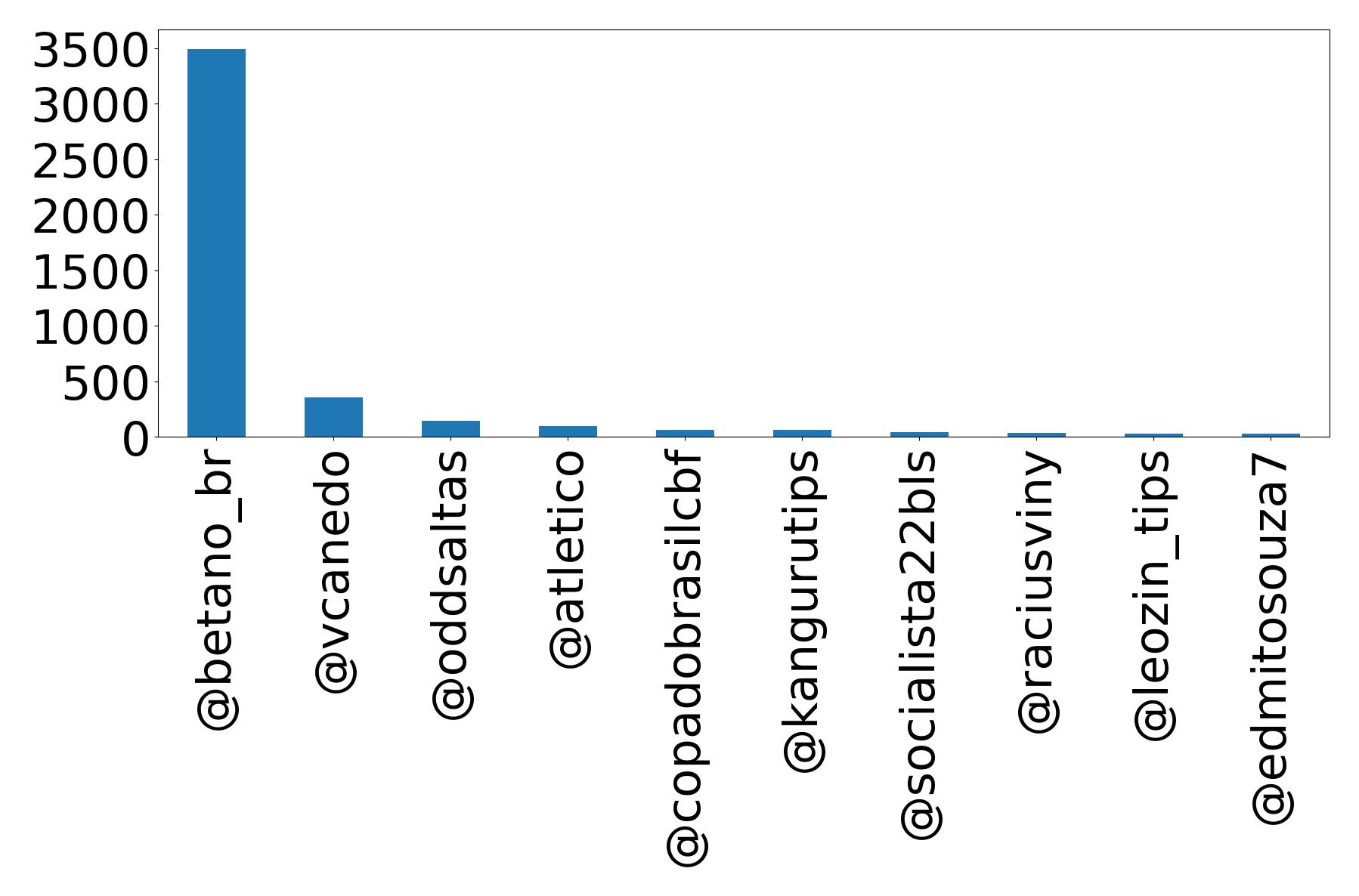 Top mention