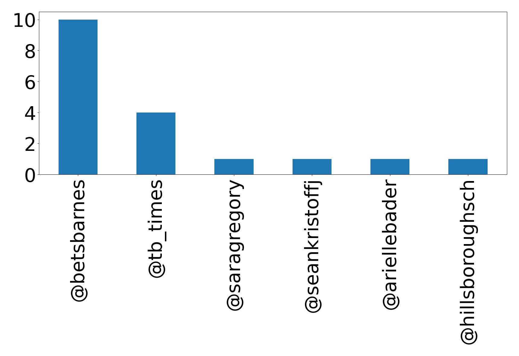 أهم الإشارات