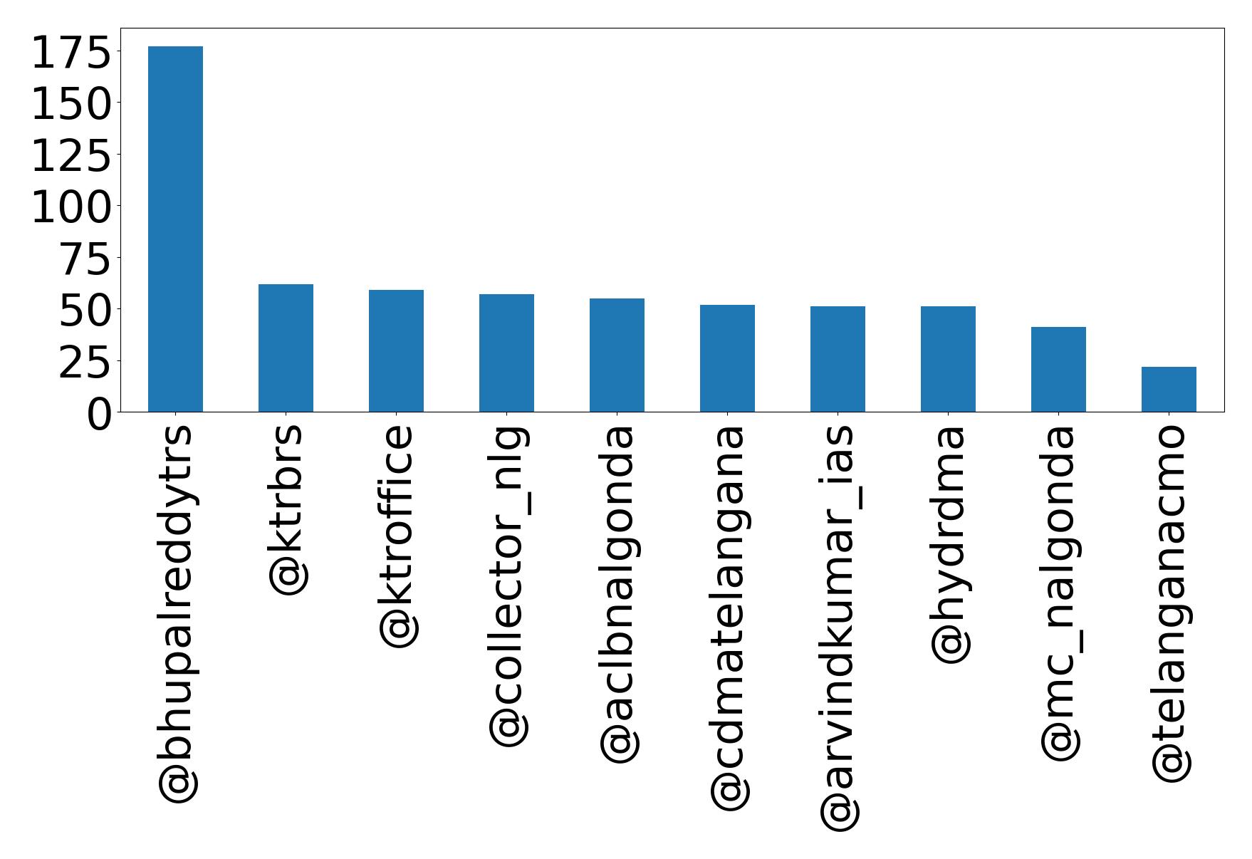 أهم الإشارات