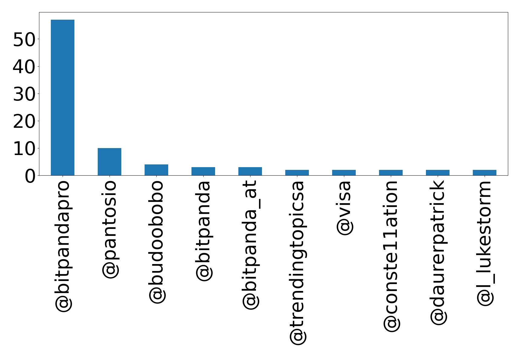 أهم الإشارات