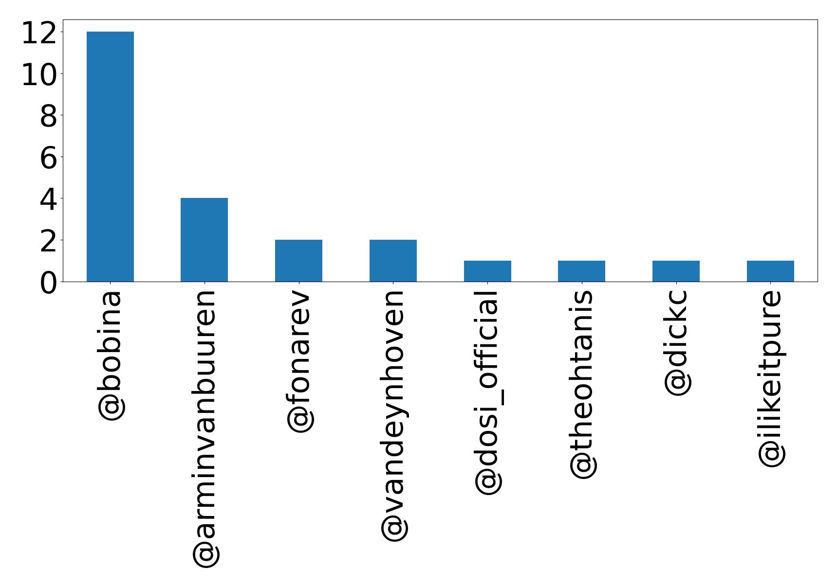 أهم الإشارات