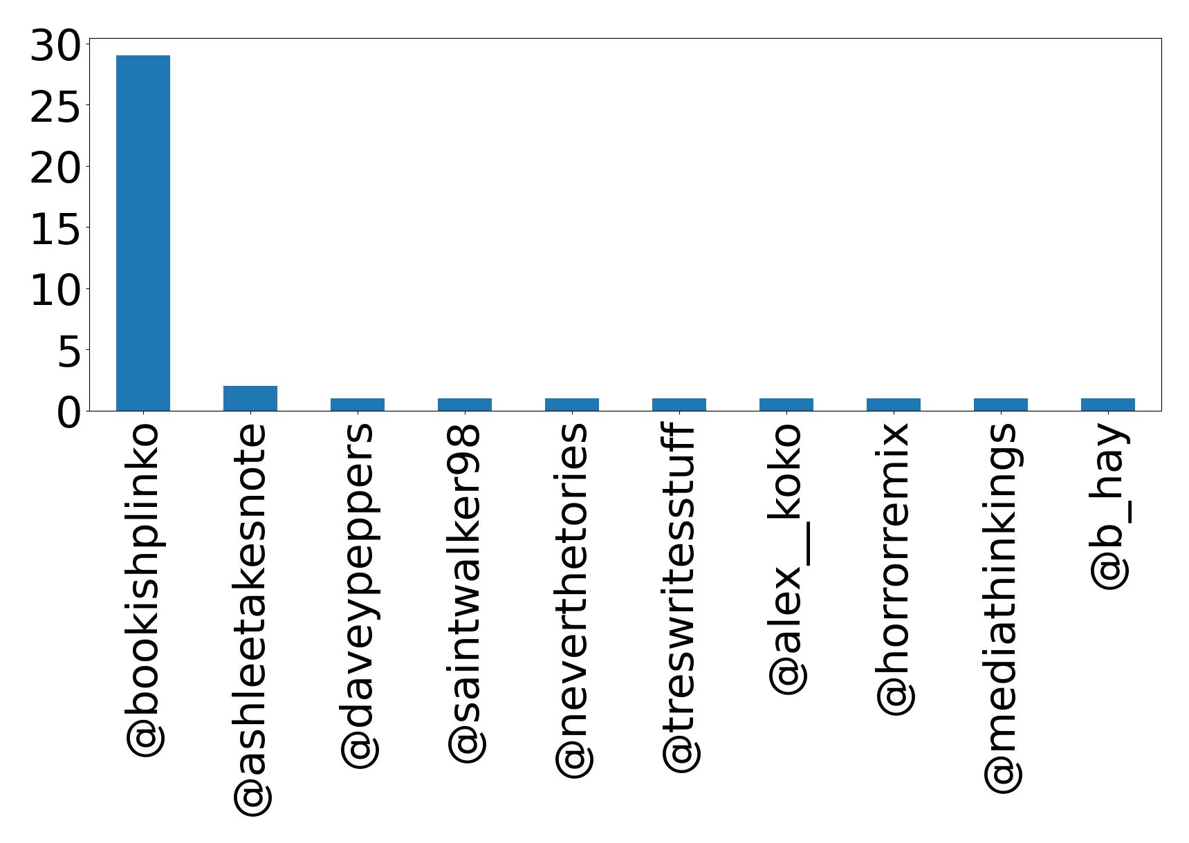Top Erwaenungen