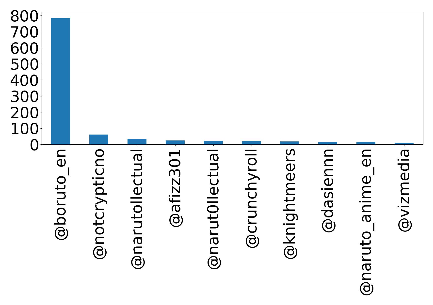 Top Erwaenungen
