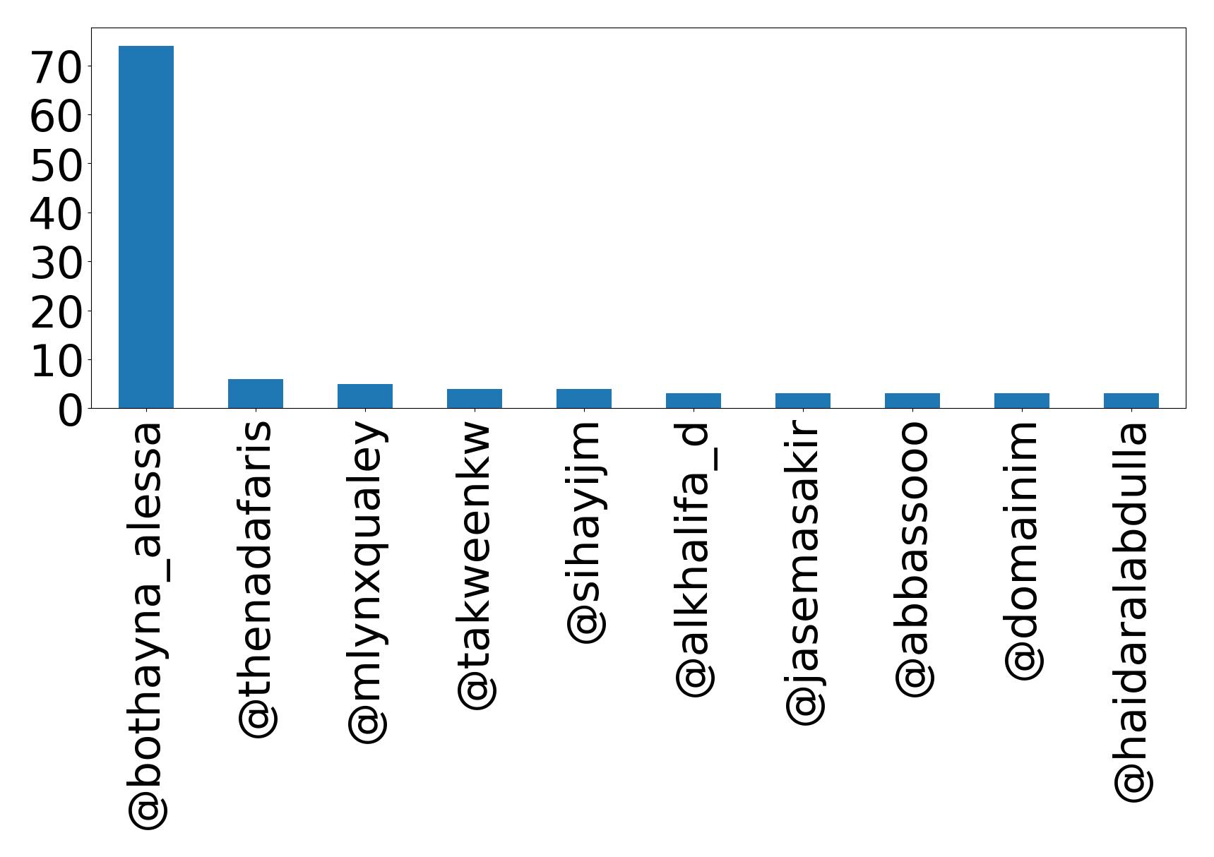 Top Erwaenungen