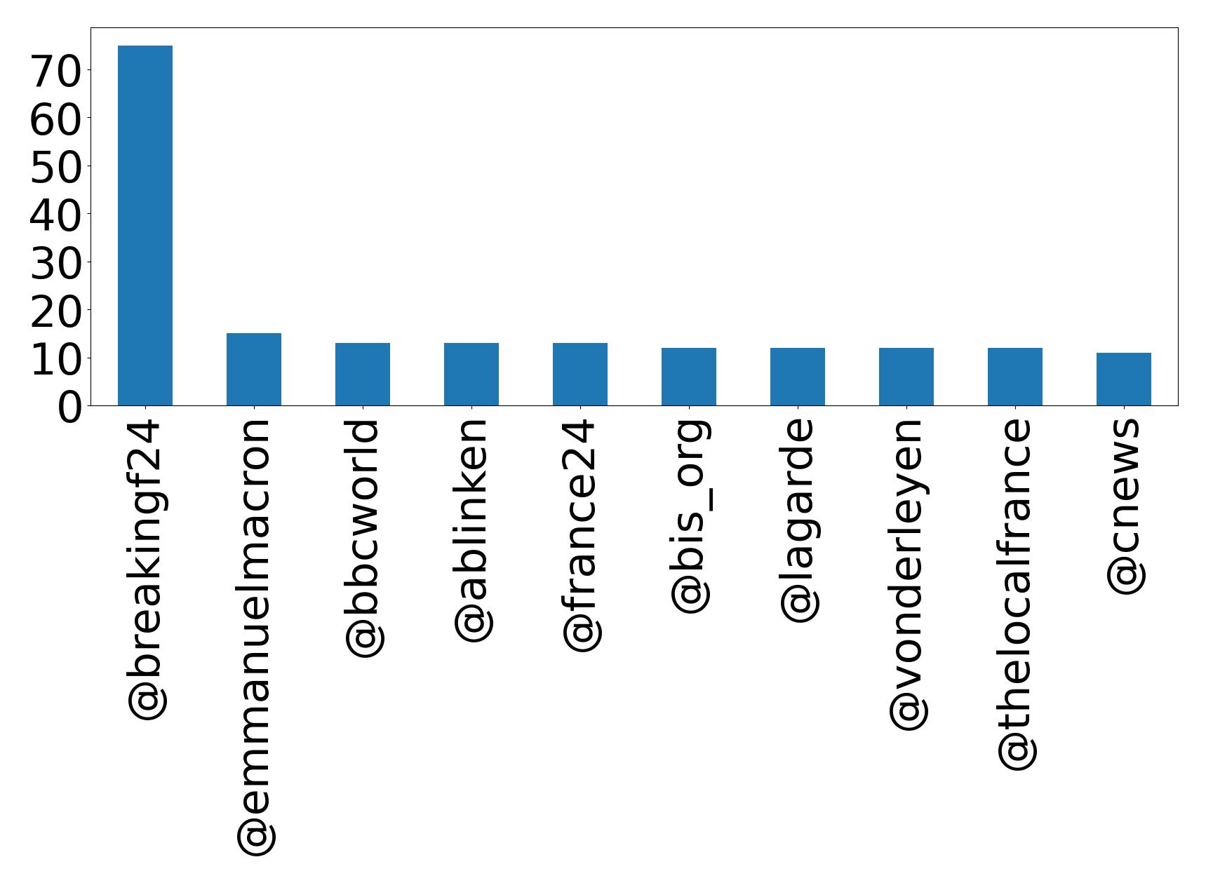 أهم الإشارات